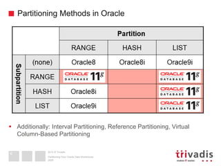 Partitioning your Oracle Data Warehouse - Just a simple task? | PPTX