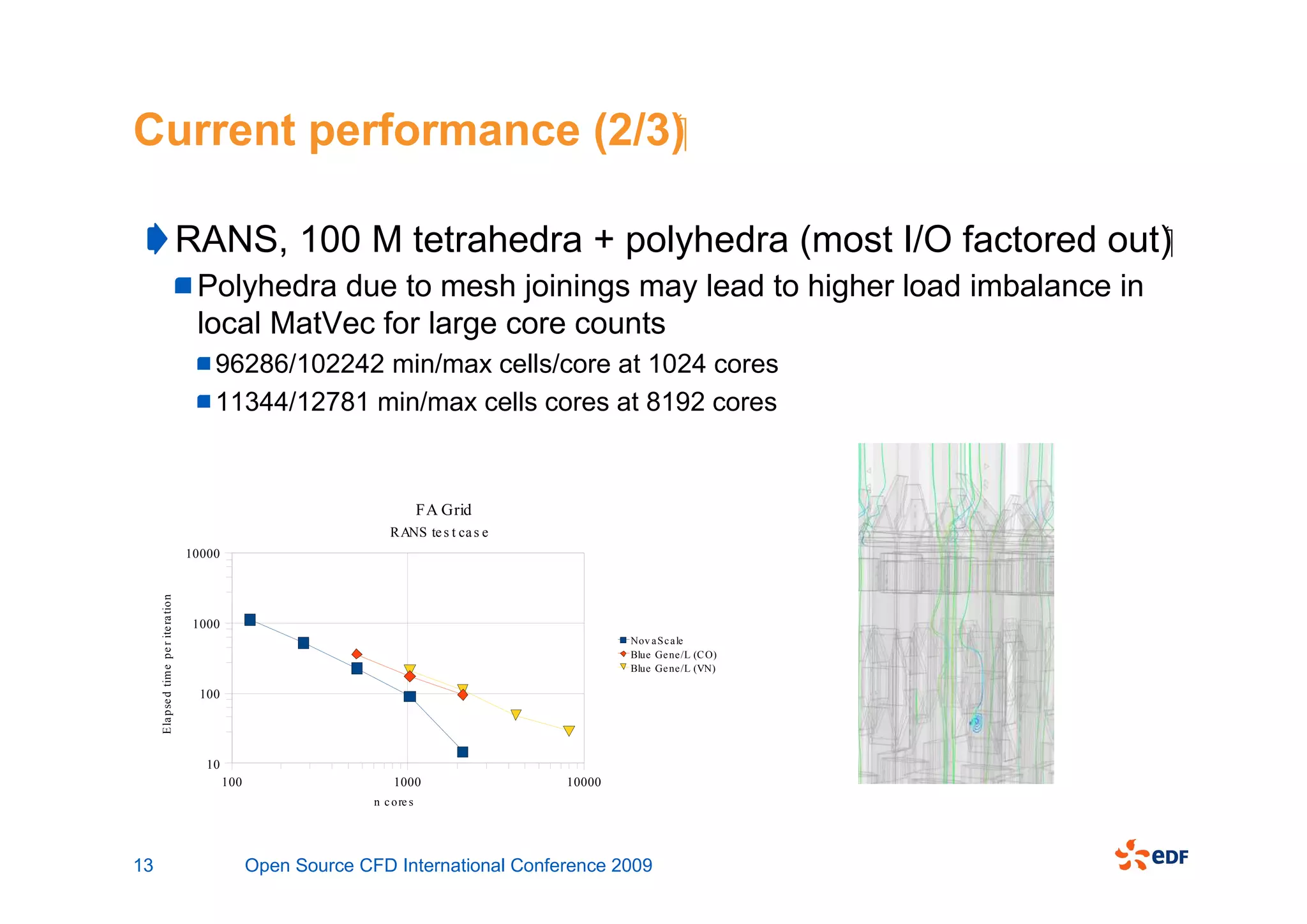 Current performance (2/3)

                                        RANS, 100 M tetrahedra + polyhedra (most I/O factored out)
                                         Polyhedra due to mesh joinings may lead to higher load imbalance in
                                         local MatVec for large core counts
                                            96286/102242 min/max cells/core at 1024 cores
                                            11344/12781 min/max cells cores at 8192 cores


                                                                                 FA Grid
                                                                        RANS te s t ca s e
                                        10000
     Ela pse d tim e pe r ite ra tion




                                         1000
                                                                                                     Nov a S c a le
                                                                                                     Blue Ge ne /L (C O)
                                                                                                     Blue Ge ne /L (VN)

                                          100




                                           10
                                                100                      1000                10000
                                                                    n c o re s




13                                                    Open Source CFD International Conference 2009
 