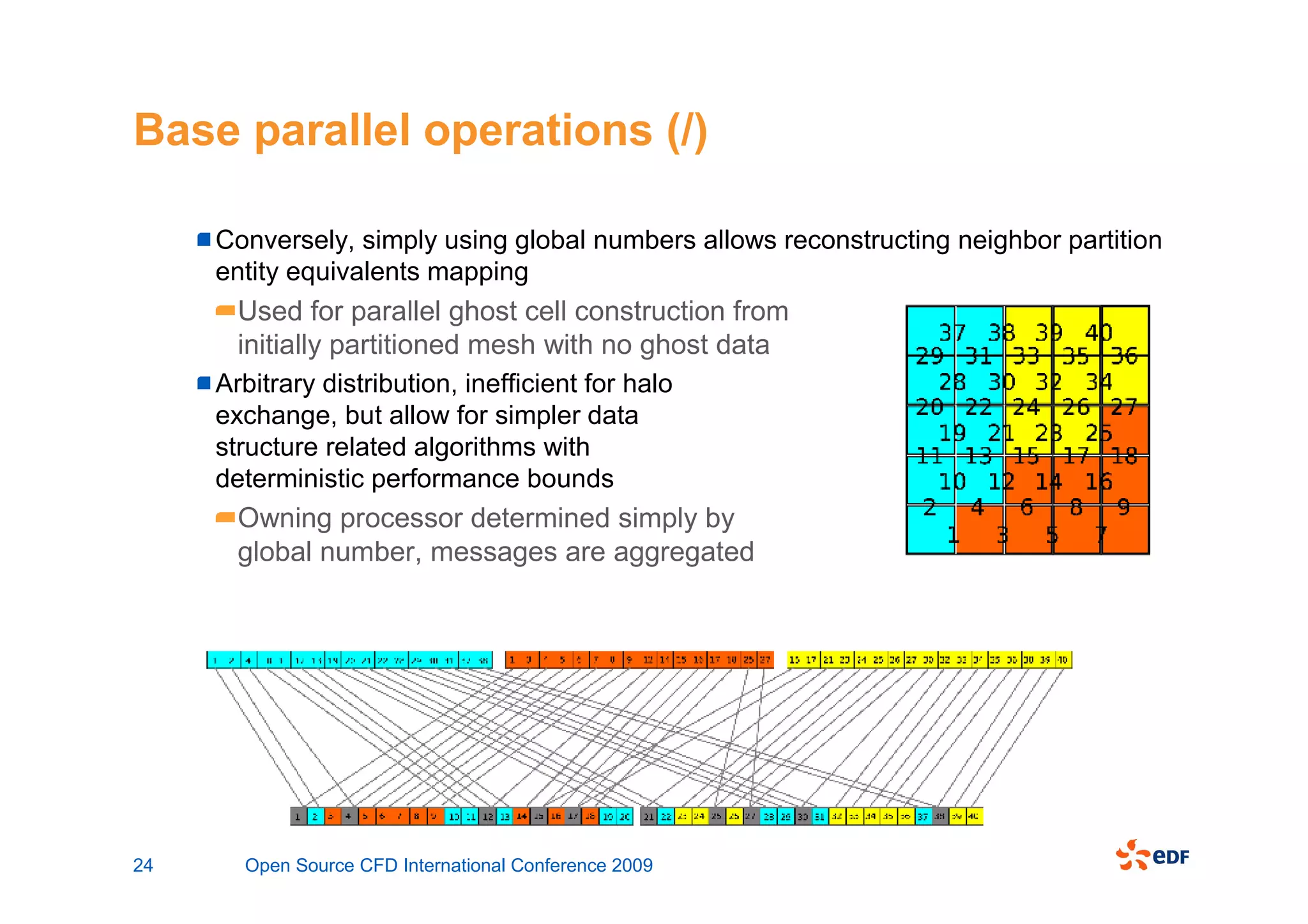 Base parallel operations (/)

     Conversely, simply using global numbers allows reconstructing neighbor partition
     entity equivalents mapping
       Used for parallel ghost cell construction from
       initially partitioned mesh with no ghost data
     Arbitrary distribution, inefficient for halo
     exchange, but allow for simpler data
     structure related algorithms with
     deterministic performance bounds
       Owning processor determined simply by
       global number, messages are aggregated




24     Open Source CFD International Conference 2009
 