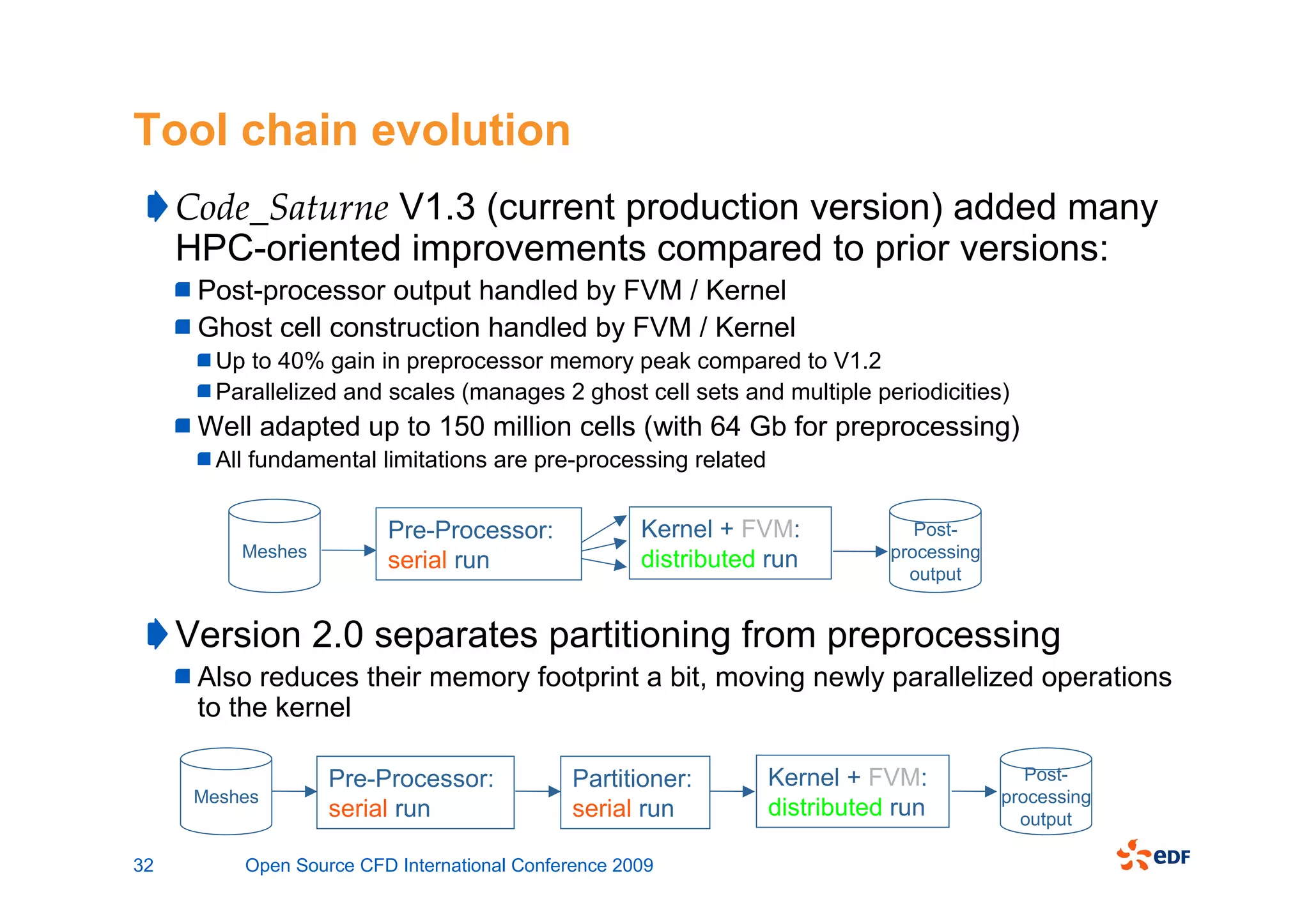 Tool chain evolution
     Code_Saturne V1.3 (current production version) added many
     HPC-oriented improvements compared to prior versions:
      Post-processor output handled by FVM / Kernel
      Ghost cell construction handled by FVM / Kernel
        Up to 40% gain in preprocessor memory peak compared to V1.2
        Parallelized and scales (manages 2 ghost cell sets and multiple periodicities)
      Well adapted up to 150 million cells (with 64 Gb for preprocessing)
        All fundamental limitations are pre-processing related


                         Pre-Processor:              Kernel + FVM:             Post-
          Meshes                                                            processing
                         serial run                  distributed run
                                                                              output


     Version 2.0 separates partitioning from preprocessing
      Also reduces their memory footprint a bit, moving newly parallelized operations
      to the kernel

                   Pre-Processor:             Partitioner:       Kernel + FVM:              Post-
      Meshes                                                                             processing
                   serial run                 serial run         distributed run           output

32        Open Source CFD International Conference 2009
 