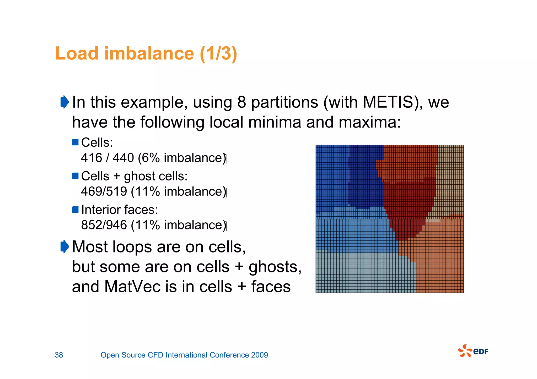Load imbalance (1/3)

     In this example, using 8 partitions (with METIS), we
     have the following local minima and maxima:
      Cells:
      416 / 440 (6% imbalance)
      Cells + ghost cells:
      469/519 (11% imbalance)
      Interior faces:
      852/946 (11% imbalance)
     Most loops are on cells,
     but some are on cells + ghosts,
     and MatVec is in cells + faces


38       Open Source CFD International Conference 2009
 