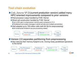 Presentation of the open source CFD code Code_Saturne | PDF