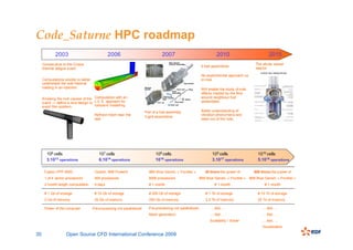 Presentation of the open source CFD code Code_Saturne | PDF