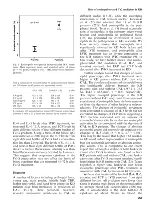 Role of eosinophil-related Th2 mediators in KD

                                                                                     diﬀerent studies (15–21), while the underlying
                                                                                     mechanism of CAL remains unclear. Kawasaki
                                                                                     et al. (22) ﬁrst observed that 11 of 50 KD
                                                                                     patients (22%) had eosinophilia in the peri-
                                                                                     pheral blood. Terai et al. (8) found accumula-
                                                                                     tion of eosinophils in the coronary micro-vessel
                                                                                     lesions and eosinophilia in peripheral blood
                                                                                     (PB) and postulated the involvement of eosin-
                                                                                     ophils in the pathogenesis of KD vasculitis. We
                                                                                     have recently shown that eosinophils were
                                                                                     signiﬁcantly elevated in KD both before and
                                                                                     after IVIG treatment, and eosinophilia after
                                                                                     IVIG treatment had an inverse correlation to
                                                                                     the KD patients with IVIG-resistance (9). In
                                                                                     this study, we have further shown that eosino-
Fig. 1. Eosinophils were greatly increased after IVIG treat-
                                                                                     phil-related Th2 mediators (IL-4, IL-5, and
ment. Bars represent mean and standard error of mean                                 eotaxin) increased, but ECP and CRP levels
(n = 95, paired sample t test). IVIG, intravenous immuno-                            decreased after IVIG treatment in KD.
globulin.                                                                               Further analysis found that changes of eosin-
                                                                                     ophil percentage after IVIG treatment were
                                                                                     higher in KD patients without CAL than with
Table 2. Comparison of eosinophil-related Th2 cytokines/eosinophil mediator          CAL. The absolute cell counts of eosinophil were
and CRP between the KD patients and age-matched controls                             not signiﬁcantly diﬀerent between the KD
                                                                                     patients with and without CAL (367.1 ± 75.1
                         KD (n = 95)            Control (n = 30)          p value
                                                                                     vs. 444.3 ± 48.5/mm3, p = 0.23, respectively).
IL-4 (pg/ml)             12.07   €   1.36         5.96   €   0.54         <0.001     The higher eosinphil percentage in the KD
IL-5 (pg/ml)              5.17   €   0.56         2.65   €   0.55         <0.001     patients without CAL may result from increased
Eotaxin (pg/ml)          129.1   €   14.3         74.5   €   7.4           0.004     recruitment of eosinophils from the bone marrow
ECP (pg/ml)              11.57   €   1.98         2.98   €   0.23         <0.001
CRP (mg/l)               105.7   €   5.8          39.5   €   14.8          0.003
                                                                                     or from the decrease of other leukocyte subpop-
                                                                                     ulations. The changes of eosinophil percentage
IL, interleukin; ECP, eosinophil cationic protein; CRP, C-reactive protein. Values   were correlated to changes of IL-5 levels but not
presented as mean € SE. p Values were assessed by the StudentÕs t-test.              correlated to changes of ECP levels suggesting a
                                                                                     Th2 reaction associated with an increase of
                                                                                     eosinophil chemotactic factors but not eosinophil
IL-4 and IL-5 levels after IVIG treatment, we                                        activation factors associated with the decrease of
measured IL-4, IL-5, eotaxin, and ECP levels in                                      CAL in KD patients. The changes of absolute
eight diﬀerent bottles of four diﬀerent batches of                                   eosinophil counts did not positively correlate with
IVIG products. Using a basis of the blood IgG                                        changes of IL-5 levels (p = 0.12, R2 = 0.051).
concentration at 2000 mg/dl, the ECP levels from                                     This may be the reason that higher Th2 reaction
eight diﬀerent bottles of IVIG had a concentra-                                      in KD could induce disproposrtion of eosinophils
tion less than 2.0 pg/ml. The levels of IL-5, IL-4,                                  but not eosinophil activation or absolute eosino-
and eotaxin from eight diﬀerent bottles of IVIG                                      phil counts. This is compatible to our recent
shown a median ﬂuorescence intensity less than                                       report that although a decline of total leukocyte
basal ﬂuorescence intensity detected by Luminex.                                     count after IVIG treatment was found in both
This suggests that exogenous cytokines in the                                        KD patients with and without CAL, total leuko-
IVIG preparation may not aﬀect the levels of                                         cyte count after IVIG treatment remained signif-
blood cytokines that are measured 48–72 h after                                      icant higher in KD patient with CAL (23). Taken
IVIG treatment.                                                                      together, a higher total leukocyte with lower
                                                                                     eosinophil percentage after IVIG treatment is
                                                                                     associated with CAL formation in KD patients.
Discussion
                                                                                        We have also measured the levels of IL-4, IL-5,
A number of factors including prolonged fever,                                       eotaxin, and ECP in IVIG products from eight
young age, male gender, initially high CRP,                                          diﬀerent bottles. All cytokines were lower than
higher neutrophil, and band form counts in KD                                        those in plasma levels based on the normalization
patients have been implicated in prediction of                                       to average blood IgG concentration (2000 mg/
CAL (15–17). These predictors, however,                                              dl). In consideration of the short half-life of
revealed inconsistent correlation to CAL in                                          cytokines of about 20 min in blood, the
                                                                                                                                     269
 