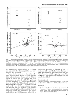 Role of eosinophil-related Th2 mediators in KD

 (a)                                                           (b)




 (c)
                                                               (d)




Fig. 3. Correlation of eosinophilia with IL-5 but not eosinophil cationic protein (ECP) levels in the KD patients before and
after IVIG treatment. Eosinophils (p = 0.03) and IL-5 (p = 0.02) levels after IVIG treatment were signiﬁcantly higher in the
KD patients without CAL than with CAL (a, b) (Mann–Whitney U-test). Changes of eosinophils after IVIG treatment had a
signiﬁcant correlation with changes of IL-5 levels (p = 0.007, PearsonÕs correlation test, R2 = 0.19) but not signiﬁcantly
correlated with changes of ECP levels (p = 0.29) (c, d). Bars represent mean and standard error of mean. IVIG, intravenous
immunoglobulin; CAL, coronary artery lesions; ECP, eosinophil cationic protein.


to clarify whether genetic variants of Th2 genes                this study, we found an increase in the Th2
are responsible for the susceptibility and mor-                 mediators (IL-4 and IL-5), but a decrease of
bidity of KD are needed.                                        ECP, was associated with eosinophilia and less
  Certain studies have shown that atheroscle-                   CAL formation in KD, suggesting eosinophilia
rosis is related to a skewed Th1-like response                  in KD is a bystander of Th2 response, but not
(33), and autoimmune disease such as BehcetÕs                   an eﬀector of KD.
disease is related to Th1 cytokine and pro-
inﬂammatory cytokine (34, 35). We postulate                     Acknowledgment
that the prominent Th2 reaction may be devel-                   This study was in part supported by a grant CCF07-01 from
oped to combat the Th1-mediated vasculitis in                   the Foundation of Taiwanese Childhood Heart Diseases.
KD after IVIG treatment. Th2-related cytokines
such as IL-4 and IL-5 may not only suppress                     References
Th1 reaction, but also promote B cell develop-                   1. Kawasaki T, Kosaki F, Osawa S, Shigemitsu I,
ment and eosinophil mobilization (28). We have                      Yanagawa S. A new infantile acute febrile mucocuta-
previously shown that eosinophilia was associ-                      neous lymph node syndrome (MLNS) prevailing in
ated with the less IVIG treatment failure (9); in                   Japan. Pediatrics 1974: 54: 271–6.

                                                                                                                        271
 