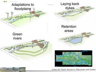 Adaptations to floodplains Laying back dykes Retention areas Green rivers 
