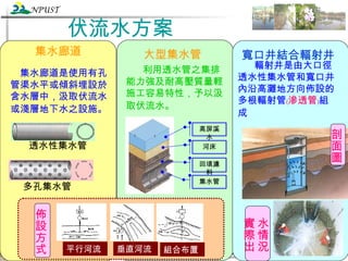 伏流水方案 集水廊道 大型集水管   寬口井結合輻射井   集水廊道是使用有孔管渠水平或傾斜埋設於含水層中，汲取伏流水或淺層地下水之設施。   利用透水管之集排能力強及耐高壓質量輕施工容易特性，予以汲取伏流水。   輻射井是由大口徑 透水性集水管 和 寬口 井內沿高灘地方向佈設的多根輻射管 ﹙滲透管﹚ 組成   剖面圖 水情況 實際出 高屏溪水 河床 回填濾料 集水管 多孔集水管  透水性集水管 平行河流  組合布置  垂直河流  佈設方式 