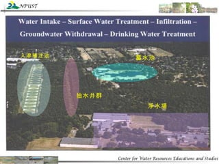 入滲補注池 蓄水池 抽水井群 淨水場 