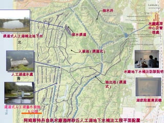 水廠處理中心及管理處 北 海 抽水井 入滲池 ( 渠道式 ) 抽出池 ( 渠道式 ) 排水渠道 1 公里 阿姆斯特丹自來水廠海岸砂丘人工湖地下水補注工程平面配置 渠道式人工湖補注地下水 人工湖進水處 渠道式人工湖量水措施 水廠地下水補注訪談說明 湖底阻塞清泥機 