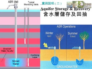 A quifer  S torage &  R ecovery 含水層儲存及回抽 實例說明 ( 二 ) 