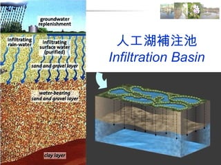 人工湖補注池 Infiltration Basin 