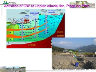 Activities of GW at Linpien alluvial fan, Pingtung Plain 