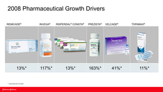2008 Pharmaceutical Growth Drivers

REMICADE®              INVEGA®   RISPERDAL® CONSTA®   PREZISTA®   VELCADE®   TOPAMAX®




           13%*        117%*          13%*            163%*          41%*        11%*


* Operational Growth
 