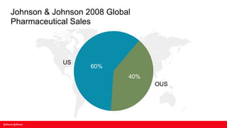 Johnson & Johnson 2008 Global
Pharmaceutical Sales



            US
                   60%
                            40%
                                  OUS
 