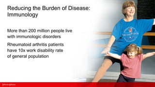 Reducing the Burden of Disease:
Immunology

More than 200 million people live
with immunologic disorders
Rheumatoid arthritis patients
have 10x work disability rate
of general population
 