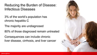 Reducing the Burden of Disease:
Infectious Diseases

3% of the world’s population has
chronic hepatitis C
The majority are undiagnosed
80% of those diagnosed remain untreated
Consequences can include chronic
liver disease, cirrhosis, and liver cancer
 