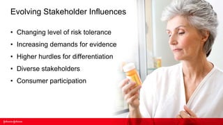 Evolving Stakeholder Influences

• Changing level of risk tolerance
• Increasing demands for evidence
• Higher hurdles for differentiation
• Diverse stakeholders
• Consumer participation
 
