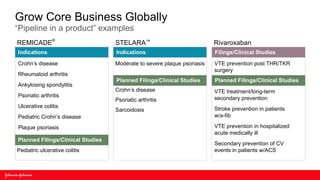Grow Core Business Globally
“Pipeline in a product” examples
               ®
REMICADE                           STELARA™                              Rivaroxaban
Indications                        Indications                           Filings/Clinical Studies

Crohn’s disease                    Moderate to severe plaque psoriasis   VTE prevention post THR/TKR
                                                                         surgery
Rheumatoid arthritis
                                   Planned Filings/Clinical Studies      Planned Filings/Clinical Studies
Ankylosing spondylitis
                                   Crohn’s disease                       VTE treatment/long-term
Psoriatic arthritis                                                      secondary prevention
                                   Psoriatic arthritis
Ulcerative colitis                                                       Stroke prevention in patients
                                   Sarcoidosis
Pediatric Crohn’s disease                                                w/a-fib

Plaque psoriasis                                                         VTE prevention in hospitalized
                                                                         acute medically ill
Planned Filings/Clinical Studies
                                                                         Secondary prevention of CV
Pediatric ulcerative colitis                                             events in patients w/ACS
 