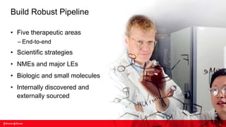 Build Robust Pipeline

• Five therapeutic areas
  – End-to-end
• Scientific strategies
• NMEs and major LEs
• Biologic and small molecules
• Internally discovered and
  externally sourced
 