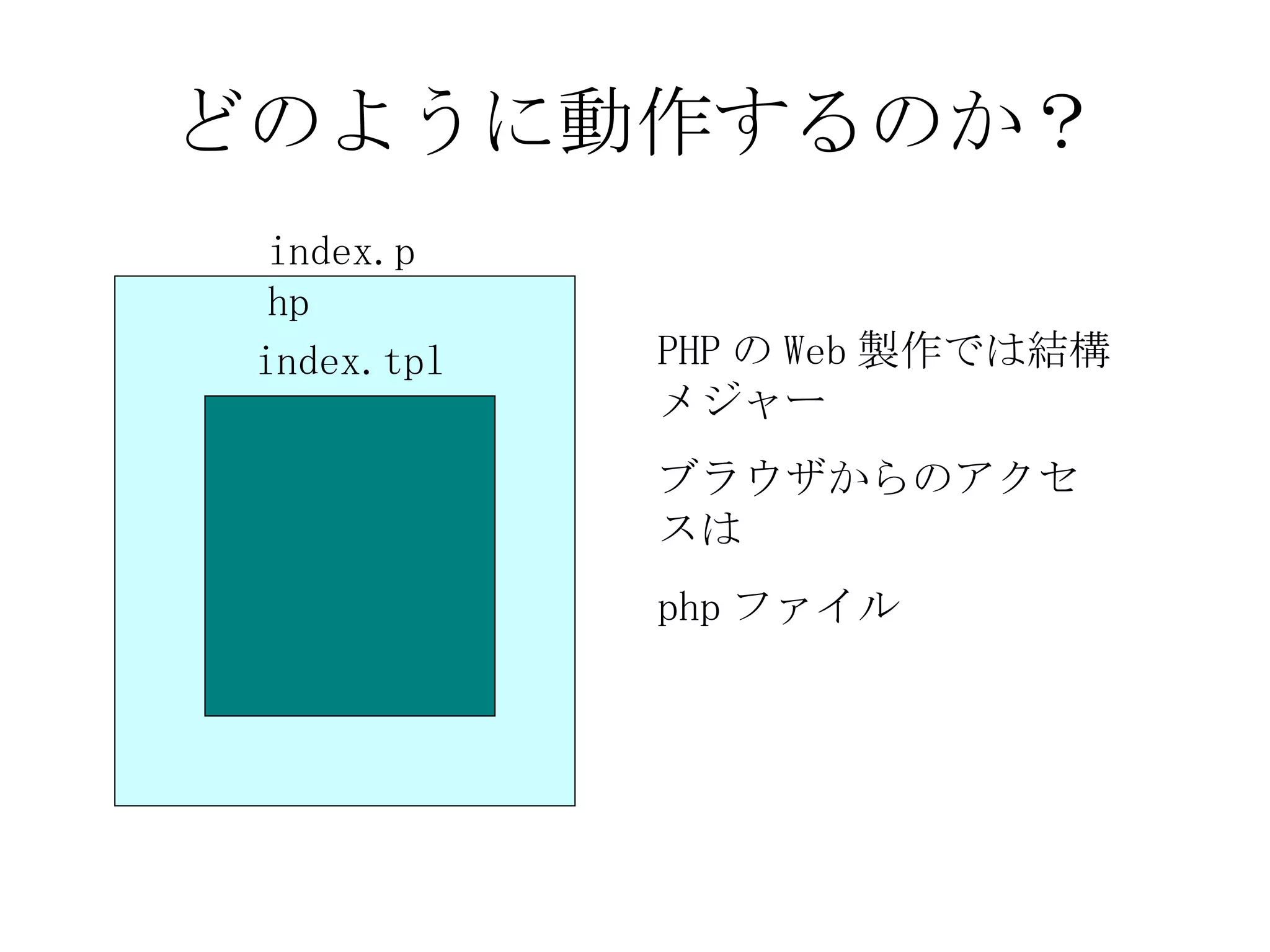 どのように動作するのか？ index.php index.tpl PHP の Web 製作では結構メジャー ブラウザからのアクセスは php ファイル 