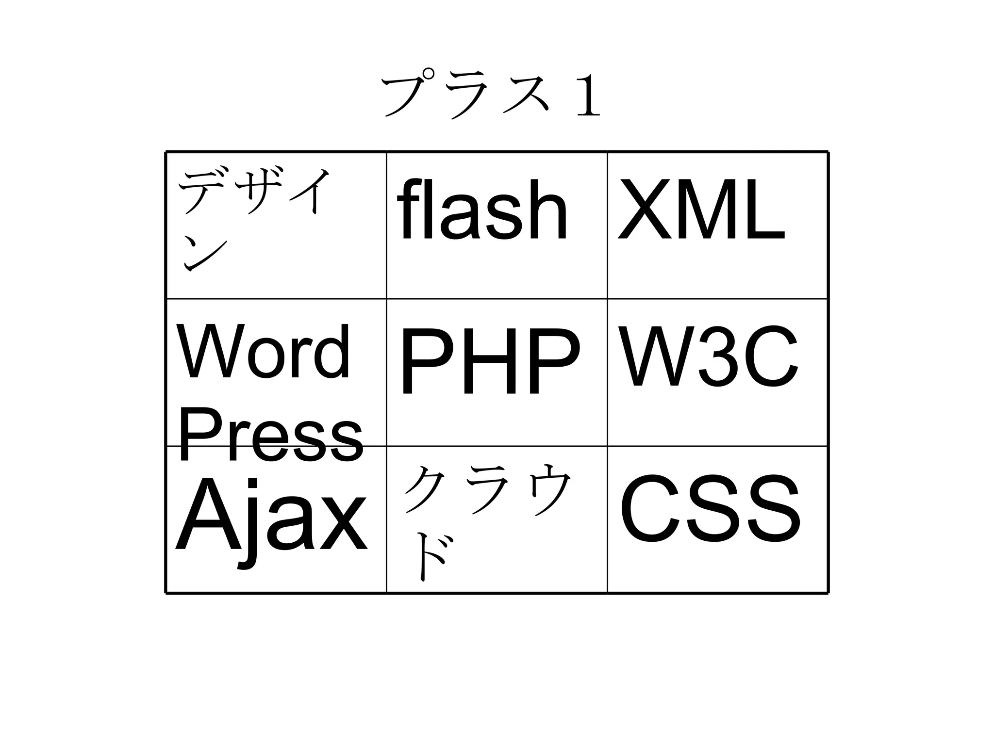 プラス１ デザイン flash XML WordPress PHP W3C Ajax クラウド CSS 