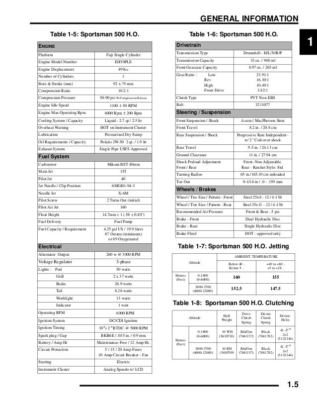 05 Polaris Sportsman 500 Ho Parts Manual 05 Polaris Sportsman 500 Ho Parts Manual