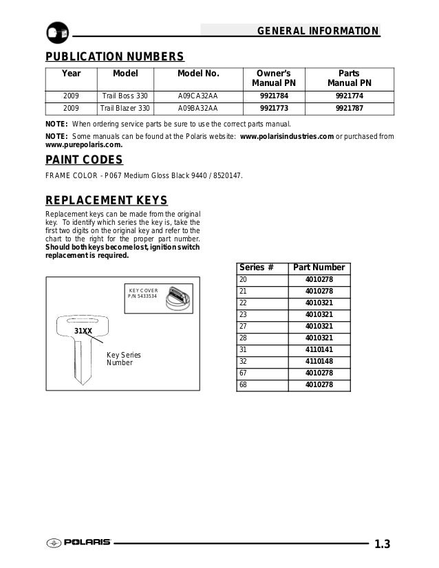 Polaris Trail Boss Wiring Diagram Wiring Schematic Diagram