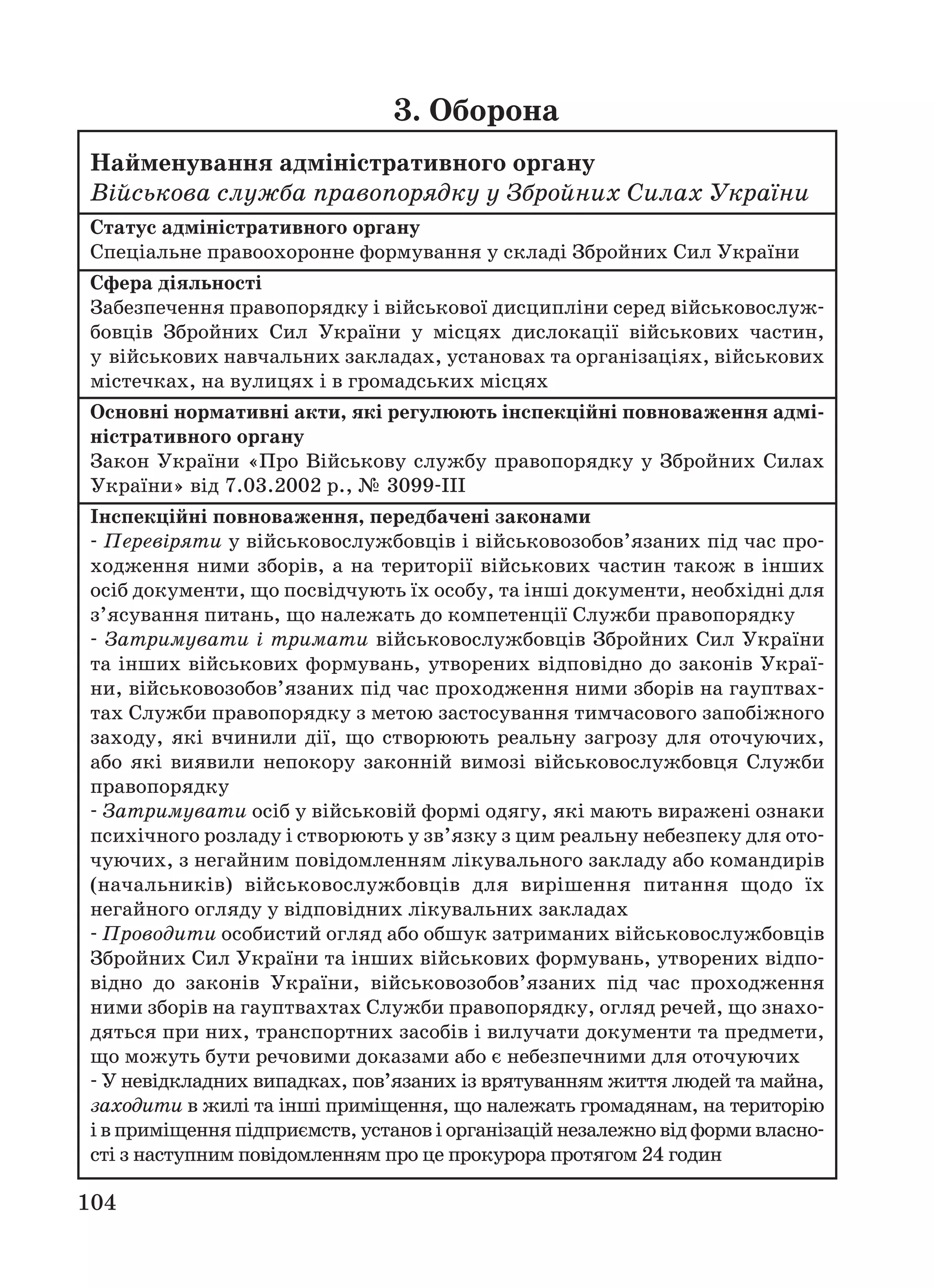 104
Найменування адміністративного органу
Військова служба правопорядку у Збройних Силах України
Статус адміністративного органу
Спеціальне правоохоронне формування у складі Збройних Сил України
Сфера діяльності
Забезпечення правопорядку і військової дисципліни серед військовослуж
бовців Збройних Сил України у місцях дислокації військових частин,
у військових навчальних закладах, установах та організаціях, військових
містечках, на вулицях і в громадських місцях
Основні нормативні акти, які регулюють інспекційні повноваження адмі
ністративного органу
Закон України «Про Військову службу правопорядку у Збройних Силах
України» від 7.03.2002 р., № 3099 ІІІ
Інспекційні повноваження, передбачені законами
Перевіряти у військовослужбовців і військовозобов’язаних під час про
ходження ними зборів, а на території військових частин також в інших
осіб документи, що посвідчують їх особу, та інші документи, необхідні для
з’ясування питань, що належать до компетенції Служби правопорядку
Затримувати і тримати військовослужбовців Збройних Сил України
та інших військових формувань, утворених відповідно до законів Украї
ни, військовозобов’язаних під час проходження ними зборів на гауптвах
тах Служби правопорядку з метою застосування тимчасового запобіжного
заходу, які вчинили дії, що створюють реальну загрозу для оточуючих,
або які виявили непокору законній вимозі військовослужбовця Служби
правопорядку
Затримувати осіб у військовій формі одягу, які мають виражені ознаки
психічного розладу і створюють у зв’язку з цим реальну небезпеку для ото
чуючих, з негайним повідомленням лікувального закладу або командирів
(начальників) військовослужбовців для вирішення питання щодо їх
негайного огляду у відповідних лікувальних закладах
Проводити особистий огляд або обшук затриманих військовослужбовців
Збройних Сил України та інших військових формувань, утворених відпо
відно до законів України, військовозобов’язаних під час проходження
ними зборів на гауптвахтах Служби правопорядку, огляд речей, що знахо
дяться при них, транспортних засобів і вилучати документи та предмети,
що можуть бути речовими доказами або є небезпечними для оточуючих
У невідкладних випадках, пов’язаних із врятуванням життя людей та майна,
заходити в жилі та інші приміщення, що належать громадянам, на територію
івприміщенняпідприємств,установіорганізаційнезалежновідформивласно
сті з наступним повідомленням про це прокурора протягом 24 годин
3. Оборона
 