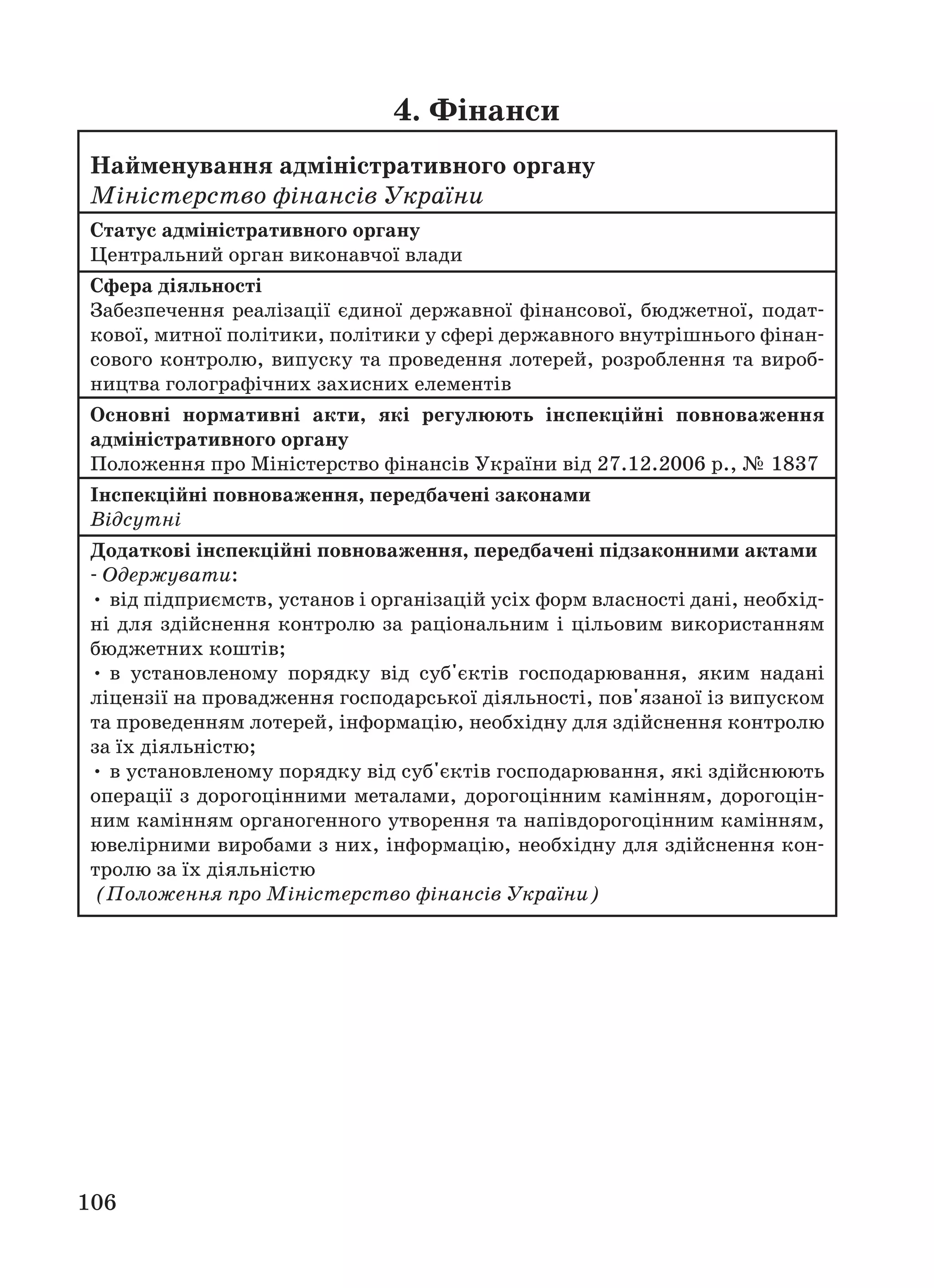 106
Найменування адміністративного органу
Міністерство фінансів України
Статус адміністративного органу
Центральний орган виконавчої влади
Сфера діяльності
Забезпечення реалізації єдиної державної фінансової, бюджетної, подат
кової, митної політики, політики у сфері державного внутрішнього фінан
сового контролю, випуску та проведення лотерей, розроблення та вироб
ництва голографічних захисних елементів
Основні нормативні акти, які регулюють інспекційні повноваження
адміністративного органу
Положення про Міністерство фінансів України від 27.12.2006 р., № 1837
Інспекційні повноваження, передбачені законами
Відсутні
Додаткові інспекційні повноваження, передбачені підзаконними актами
Одержувати:
• від підприємств, установ і організацій усіх форм власності дані, необхід
ні для здійснення контролю за раціональним і цільовим використанням
бюджетних коштів;
• в установленому порядку від суб'єктів господарювання, яким надані
ліцензії на провадження господарської діяльності, пов'язаної із випуском
та проведенням лотерей, інформацію, необхідну для здійснення контролю
за їх діяльністю;
• в установленому порядку від суб'єктів господарювання, які здійснюють
операції з дорогоцінними металами, дорогоцінним камінням, дорогоцін
ним камінням органогенного утворення та напівдорогоцінним камінням,
ювелірними виробами з них, інформацію, необхідну для здійснення кон
тролю за їх діяльністю
(Положення про Міністерство фінансів України)
4. Фінанси
 