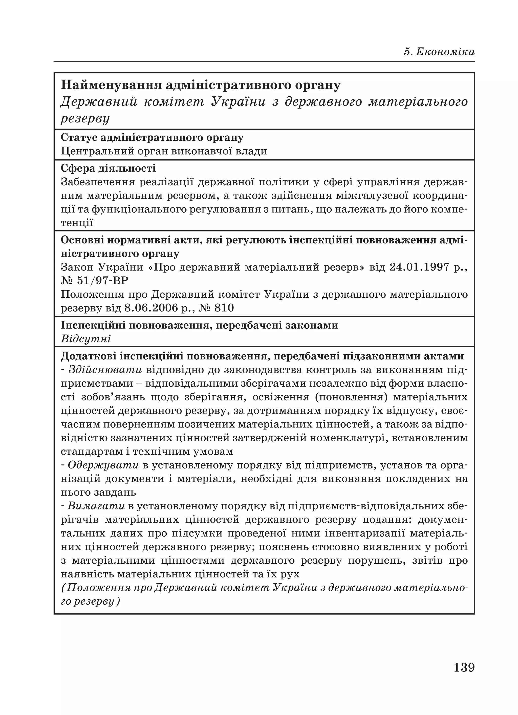5. Економіка
139
Найменування адміністративного органу
Державний комітет України з державного матеріального
резерву
Статус адміністративного органу
Центральний орган виконавчої влади
Сфера діяльності
Забезпечення реалізації державної політики у сфері управління держав
ним матеріальним резервом, а також здійснення міжгалузевої координа
ції та функціонального регулювання з питань, що належать до його компе
тенції
Основні нормативні акти, які регулюють інспекційні повноваження адмі
ністративного органу
Закон України «Про державний матеріальний резерв» від 24.01.1997 р.,
№ 51/97 ВР
Положення про Державний комітет України з державного матеріального
резерву від 8.06.2006 р., № 810
Інспекційні повноваження, передбачені законами
Відсутні
Додаткові інспекційні повноваження, передбачені підзаконними актами
Здійснювати відповідно до законодавства контроль за виконанням під
приємствами – відповідальними зберігачами незалежно від форми власно
сті зобов’язань щодо зберігання, освіження (поновлення) матеріальних
цінностей державного резерву, за дотриманням порядку їх відпуску, своє
часним поверненням позичених матеріальних цінностей, а також за відпо
відністю зазначених цінностей затвердженій номенклатурі, встановленим
стандартам і технічним умовам
Одержувати в установленому порядку від підприємств, установ та орга
нізацій документи і матеріали, необхідні для виконання покладених на
нього завдань
Вимагати в установленому порядку від підприємств відповідальних збе
рігачів матеріальних цінностей державного резерву подання: докумен
тальних даних про підсумки проведеної ними інвентаризації матеріаль
них цінностей державного резерву; пояснень стосовно виявлених у роботі
з матеріальними цінностями державного резерву порушень, звітів про
наявність матеріальних цінностей та їх рух
(Положення про Державний комітет України з державного матеріально
го резерву)
 