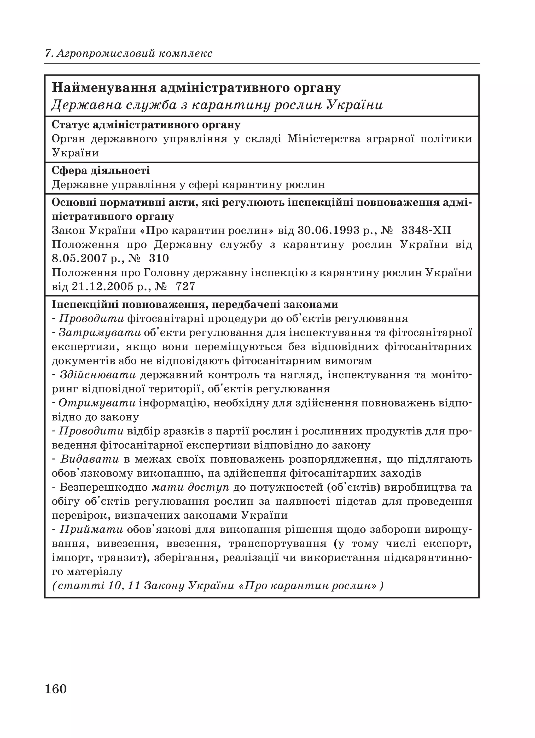 160
7. Агропромисловий комплекс
Найменування адміністративного органу
Державна служба з карантину рослин України
Статус адміністративного органу
Орган державного управління у складі Міністерства аграрної політики
України
Сфера діяльності
Державне управління у сфері карантину рослин
Основні нормативні акти, які регулюють інспекційні повноваження адмі
ністративного органу
Закон України «Про карантин рослин» від 30.06.1993 р., № 3348 ХІІ
Положення про Державну службу з карантину рослин України від
8.05.2007 р., № 310
Положення про Головну державну інспекцію з карантину рослин України
від 21.12.2005 р., № 727
Інспекційні повноваження, передбачені законами
Проводити фітосанітарні процедури до об'єктів регулювання
Затримувати об'єкти регулювання для інспектування та фітосанітарної
експертизи, якщо вони переміщуються без відповідних фітосанітарних
документів або не відповідають фітосанітарним вимогам
Здійснювати державний контроль та нагляд, інспектування та моніто
ринг відповідної території, об'єктів регулювання
Отримувати інформацію, необхідну для здійснення повноважень відпо
відно до закону
Проводити відбір зразків з партії рослин і рослинних продуктів для про
ведення фітосанітарної експертизи відповідно до закону
Видавати в межах своїх повноважень розпорядження, що підлягають
обов'язковому виконанню, на здійснення фітосанітарних заходів
Безперешкодно мати доступ до потужностей (об'єктів) виробництва та
обігу об'єктів регулювання рослин за наявності підстав для проведення
перевірок, визначених законами України
Приймати обов'язкові для виконання рішення щодо заборони вирощу
вання, вивезення, ввезення, транспортування (у тому числі експорт,
імпорт, транзит), зберігання, реалізації чи використання підкарантинно
го матеріалу
(статті 10, 11 Закону України «Про карантин рослин»)
 