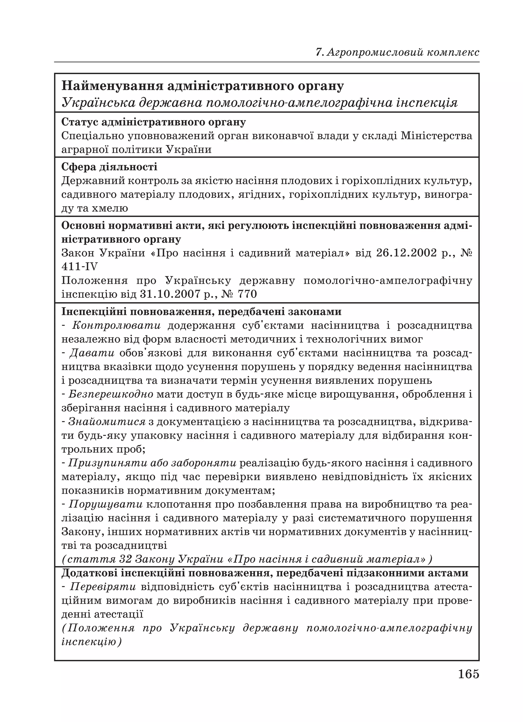7. Агропромисловий комплекс
165
Найменування адміністративного органу
Українська державна помологічно ампелографічна інспекція
Статус адміністративного органу
Спеціально уповноважений орган виконавчої влади у складі Міністерства
аграрної політики України
Сфера діяльності
Державний контроль за якістю насіння плодових і горіхоплідних культур,
садивного матеріалу плодових, ягідних, горіхоплідних культур, виногра
ду та хмелю
Основні нормативні акти, які регулюють інспекційні повноваження адмі
ністративного органу
Закон України «Про насіння і садивний матеріал» вiд 26.12.2002 р., №
411 IV
Положення про Українську державну помологічно ампелографічну
інспекцію від 31.10.2007 р., № 770
Інспекційні повноваження, передбачені законами
Контролювати додержання суб'єктами насінництва і розсадництва
незалежно від форм власності методичних і технологічних вимог
Давати обов'язкові для виконання суб'єктами насінництва та розсад
ництва вказівки щодо усунення порушень у порядку ведення насінництва
і розсадництва та визначати термін усунення виявлених порушень
Безперешкодно мати доступ в будь яке місце вирощування, оброблення і
зберігання насіння і садивного матеріалу
Знайомитися з документацією з насінництва та розсадництва, відкрива
ти будь яку упаковку насіння і садивного матеріалу для відбирання кон
трольних проб;
Призупиняти або забороняти реалізацію будь якого насіння і садивного
матеріалу, якщо під час перевірки виявлено невідповідність їх якісних
показників нормативним документам;
Порушувати клопотання про позбавлення права на виробництво та реа
лізацію насіння і садивного матеріалу у разі систематичного порушення
Закону, інших нормативних актів чи нормативних документів у насінниц
тві та розсадництві
(стаття 32 Закону України «Про насіння і садивний матеріал»)
Додаткові інспекційні повноваження, передбачені підзаконними актами
Перевіряти відповідність суб'єктів насінництва і розсадництва атеста
ційним вимогам до виробників насіння і садивного матеріалу при прове
денні атестації
(Положення про Українську державну помологічно ампелографічну
інспекцію)
 