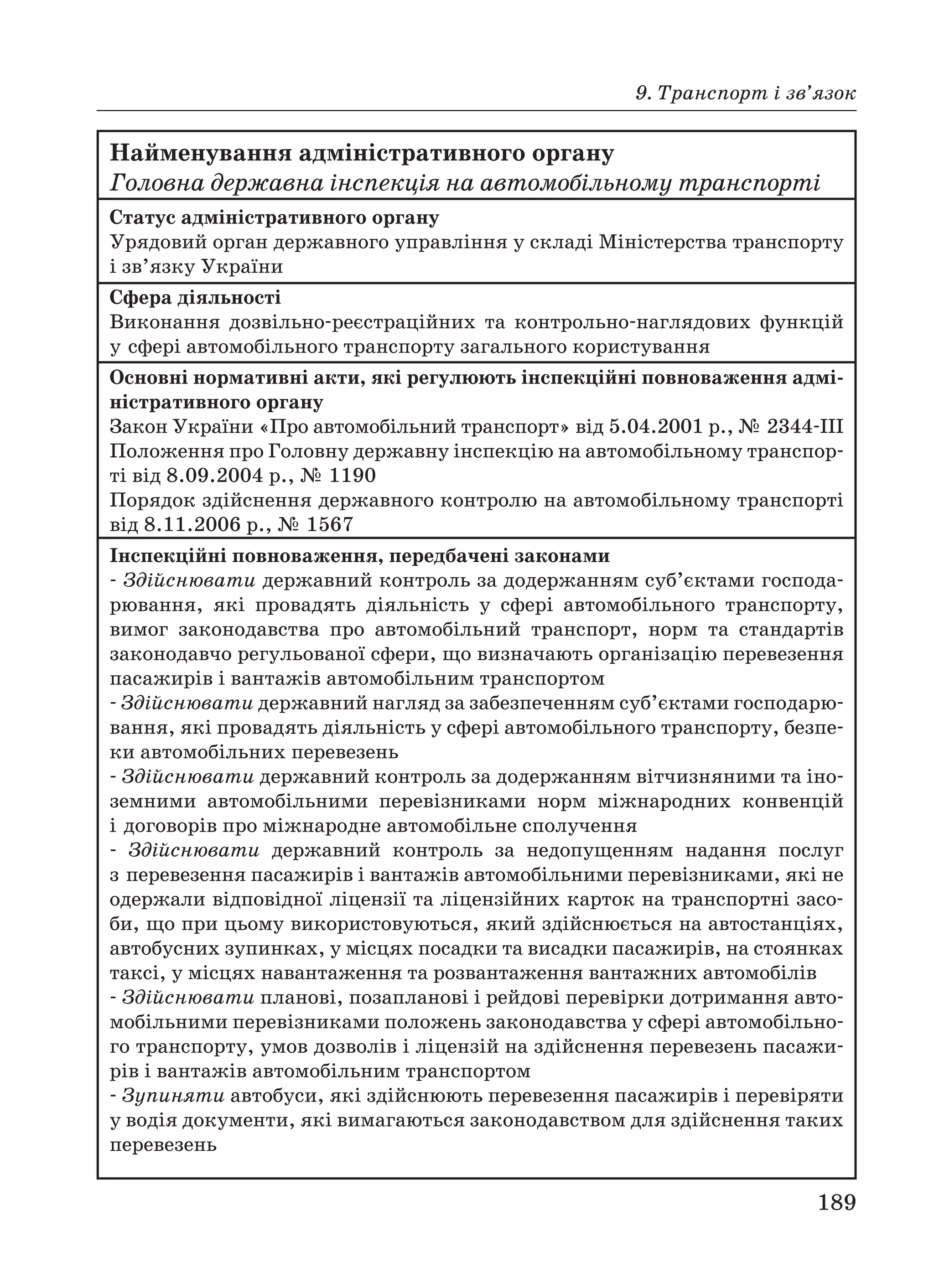 9. Транспорт і зв’язок
189
Найменування адміністративного органу
Головна державна інспекція на автомобільному транспорті
Статус адміністративного органу
Урядовий орган державного управління у складі Міністерства транспорту
і зв’язку України
Сфера діяльності
Виконання дозвільно реєстраційних та контрольно наглядових функцій
у сфері автомобільного транспорту загального користування
Основні нормативні акти, які регулюють інспекційні повноваження адмі
ністративного органу
Закон України «Про автомобільний транспорт» від 5.04.2001 р., № 2344 ІІІ
Положення про Головну державну інспекцію на автомобільному транспор
ті від 8.09.2004 р., № 1190
Порядок здійснення державного контролю на автомобільному транспорті
від 8.11.2006 р., № 1567
Інспекційні повноваження, передбачені законами
Здійснювати державний контроль за додержанням суб’єктами господа
рювання, які провадять діяльність у сфері автомобільного транспорту,
вимог законодавства про автомобільний транспорт, норм та стандартів
законодавчо регульованої сфери, що визначають організацію перевезення
пасажирів і вантажів автомобільним транспортом
Здійснювати державний нагляд за забезпеченням суб’єктами господарю
вання, які провадять діяльність у сфері автомобільного транспорту, безпе
ки автомобільних перевезень
Здійснювати державний контроль за додержанням вітчизняними та іно
земними автомобільними перевізниками норм міжнародних конвенцій
і договорів про міжнародне автомобільне сполучення
Здійснювати державний контроль за недопущенням надання послуг
з перевезення пасажирів і вантажів автомобільними перевізниками, які не
одержали відповідної ліцензії та ліцензійних карток на транспортні засо
би, що при цьому використовуються, який здійснюється на автостанціях,
автобусних зупинках, у місцях посадки та висадки пасажирів, на стоянках
таксі, у місцях навантаження та розвантаження вантажних автомобілів
Здійснювати планові, позапланові і рейдові перевірки дотримання авто
мобільними перевізниками положень законодавства у сфері автомобільно
го транспорту, умов дозволів і ліцензій на здійснення перевезень пасажи
рів і вантажів автомобільним транспортом
Зупиняти автобуси, які здійснюють перевезення пасажирів і перевіряти
у водія документи, які вимагаються законодавством для здійснення таких
перевезень
 
