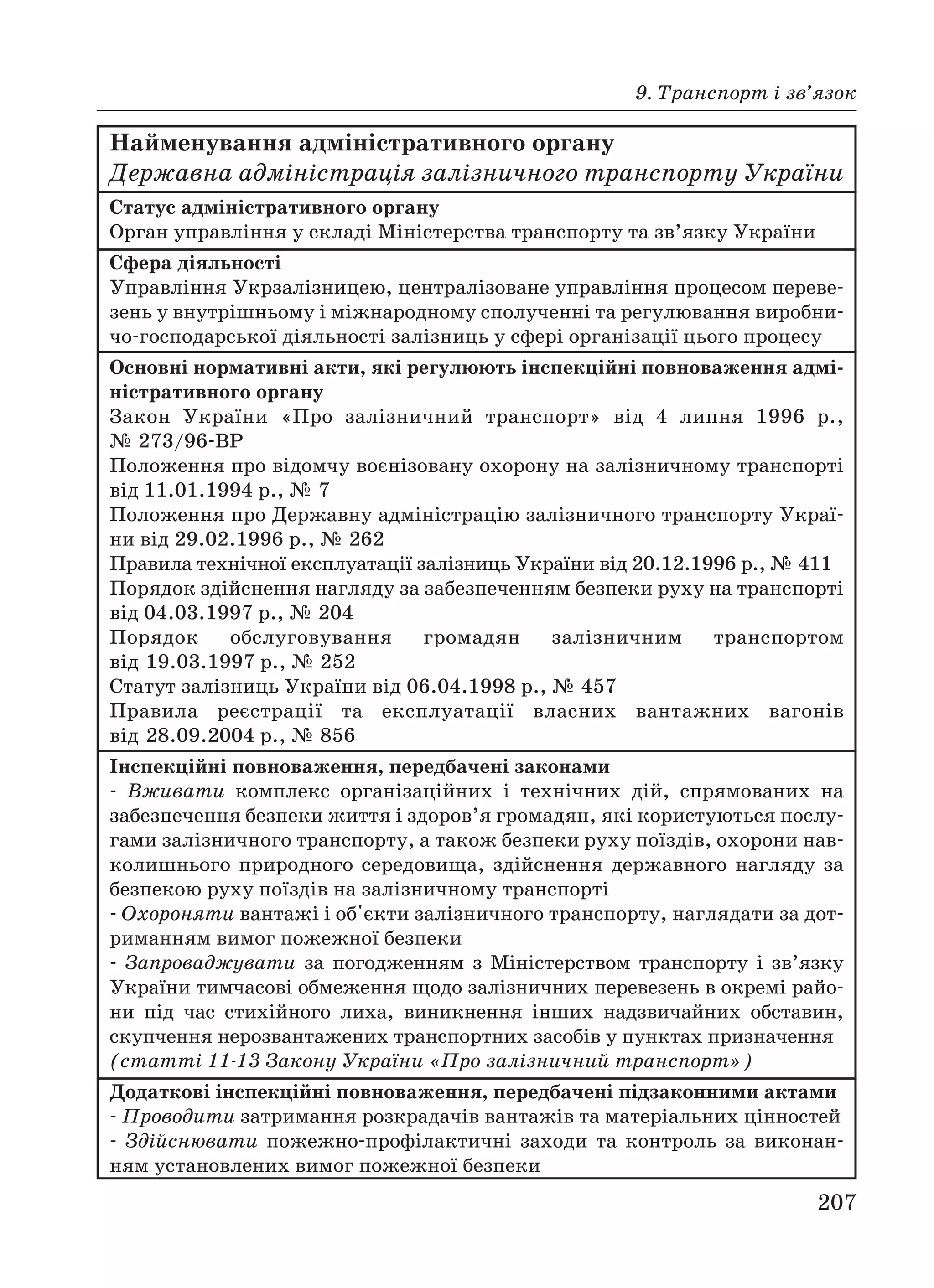 9. Транспорт і зв’язок
207
Найменування адміністративного органу
Державна адміністрація залізничного транспорту України
Статус адміністративного органу
Орган управління у складі Міністерства транспорту та зв’язку України
Сфера діяльності
Управління Укрзалізницею, централізоване управління процесом переве
зень у внутрішньому і міжнародному сполученні та регулювання виробни
чо господарської діяльності залізниць у сфері організації цього процесу
Основні нормативні акти, які регулюють інспекційні повноваження адмі
ністративного органу
Закон України «Про залізничний транспорт» від 4 липня 1996 р.,
№ 273/96 ВР
Положення про відомчу воєнізовану охорону на залізничному транспорті
від 11.01.1994 р., № 7
Положення про Державну адміністрацію залізничного транспорту Украї
ни від 29.02.1996 р., № 262
Правила технічної експлуатації залізниць України від 20.12.1996 р., № 411
Порядок здійснення нагляду за забезпеченням безпеки руху на транспорті
від 04.03.1997 р., № 204
Порядок обслуговування громадян залізничним транспортом
від 19.03.1997 р., № 252
Статут залізниць України від 06.04.1998 р., № 457
Правила реєстрації та експлуатації власних вантажних вагонів
від 28.09.2004 р., № 856
Інспекційні повноваження, передбачені законами
Вживати комплекс організаційних і технічних дій, спрямованих на
забезпечення безпеки життя і здоров’я громадян, які користуються послу
гами залізничного транспорту, а також безпеки руху поїздів, охорони нав
колишнього природного середовища, здійснення державного нагляду за
безпекою руху поїздів на залізничному транспорті
Охороняти вантажі і об'єкти залізничного транспорту, наглядати за дот
риманням вимог пожежної безпеки
Запроваджувати за погодженням з Міністерством транспорту і зв’язку
України тимчасові обмеження щодо залізничних перевезень в окремі райо
ни під час стихійного лиха, виникнення інших надзвичайних обставин,
скупчення нерозвантажених транспортних засобів у пунктах призначення
(статті 11 13 Закону України «Про залізничний транспорт»)
Додаткові інспекційні повноваження, передбачені підзаконними актами
Проводити затримання розкрадачів вантажів та матеріальних цінностей
Здійснювати пожежно профілактичні заходи та контроль за виконан
ням установлених вимог пожежної безпеки
 