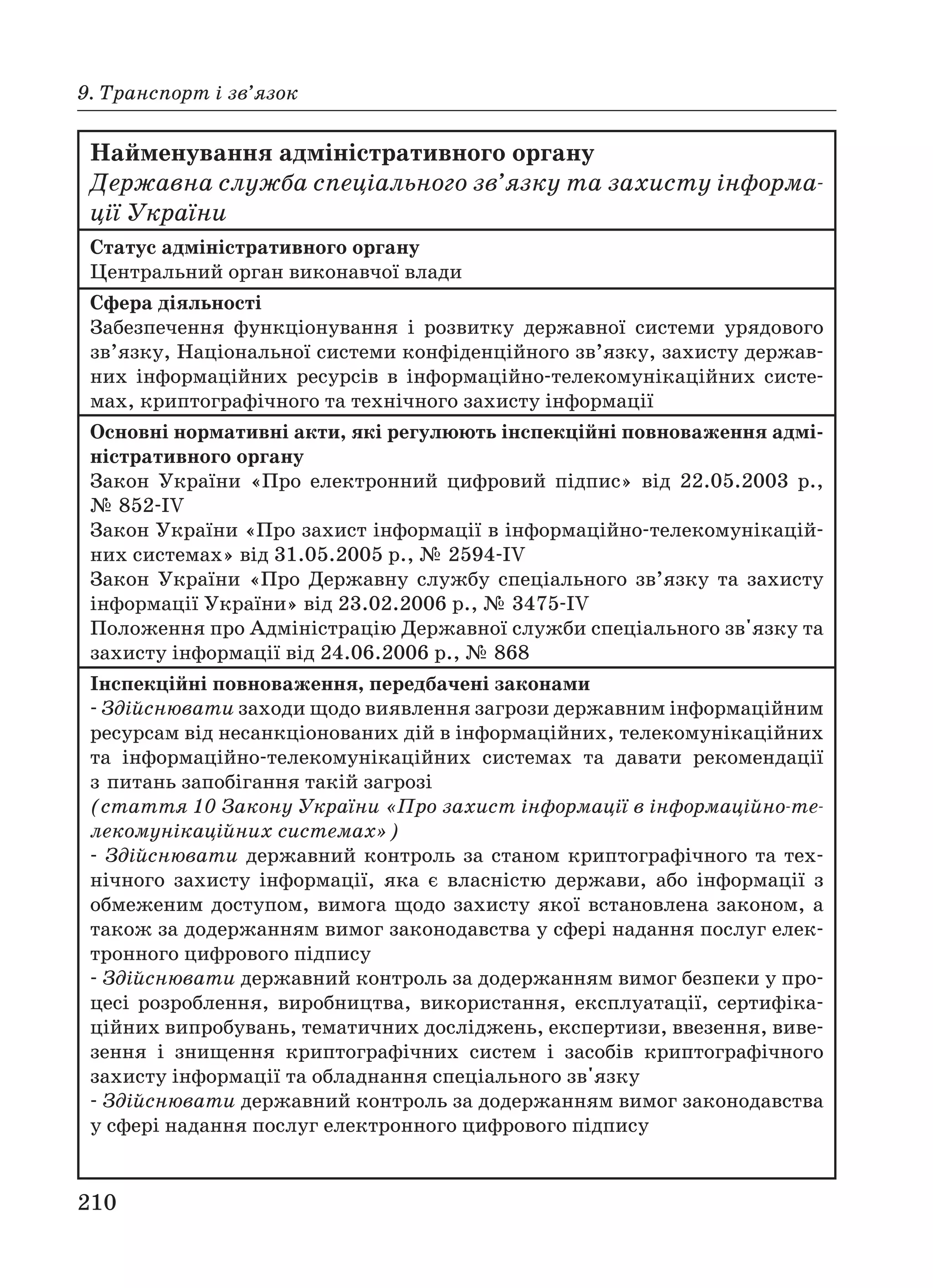 210
9. Транспорт і зв’язок
Найменування адміністративного органу
Державна служба спеціального зв’язку та захисту інформа
ції України
Статус адміністративного органу
Центральний орган виконавчої влади
Сфера діяльності
Забезпечення функціонування і розвитку державної системи урядового
зв’язку, Національної системи конфіденційного зв’язку, захисту держав
них інформаційних ресурсів в інформаційно телекомунікаційних систе
мах, криптографічного та технічного захисту інформації
Основні нормативні акти, які регулюють інспекційні повноваження адмі
ністративного органу
Закон України «Про електронний цифровий підпис» від 22.05.2003 р.,
№ 852 IV
Закон України «Про захист інформації в інформаційно телекомунікацій
них системах» від 31.05.2005 р., № 2594 IV
Закон України «Про Державну службу спеціального зв’язку та захисту
інформації України» від 23.02.2006 р., № 3475 IV
Положення про Адміністрацію Державної служби спеціального зв'язку та
захисту інформації від 24.06.2006 р., № 868
Інспекційні повноваження, передбачені законами
Здійснювати заходи щодо виявлення загрози державним інформаційним
ресурсам від несанкціонованих дій в інформаційних, телекомунікаційних
та інформаційно телекомунікаційних системах та давати рекомендації
з питань запобігання такій загрозі
(стаття 10 Закону України «Про захист інформації в інформаційно те
лекомунікаційних системах»)
Здійснювати державний контроль за станом криптографічного та тех
нічного захисту інформації, яка є власністю держави, або інформації з
обмеженим доступом, вимога щодо захисту якої встановлена законом, а
також за додержанням вимог законодавства у сфері надання послуг елек
тронного цифрового підпису
Здійснювати державний контроль за додержанням вимог безпеки у про
цесі розроблення, виробництва, використання, експлуатації, сертифіка
ційних випробувань, тематичних досліджень, експертизи, ввезення, виве
зення і знищення криптографічних систем і засобів криптографічного
захисту інформації та обладнання спеціального зв'язку
Здійснювати державний контроль за додержанням вимог законодавства
у сфері надання послуг електронного цифрового підпису
 