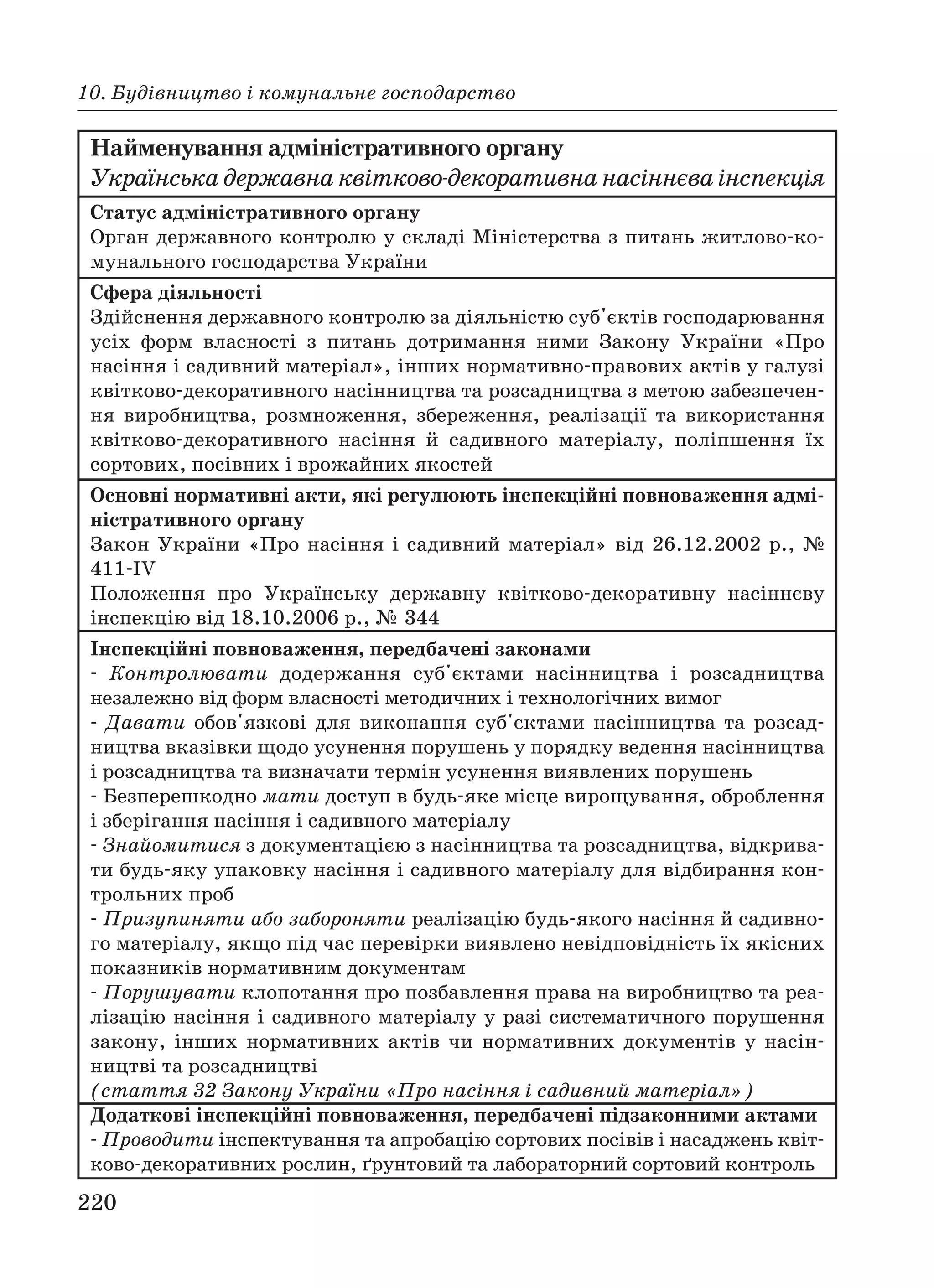 220
10. Будівництво і комунальне господарство
Найменування адміністративного органу
Українськадержавнаквітково декоративнанасіннєваінспекція
Статус адміністративного органу
Орган державного контролю у складі Міністерства з питань житлово ко
мунального господарства України
Сфера діяльності
Здійснення державного контролю за діяльністю суб'єктів господарювання
усіх форм власності з питань дотримання ними Закону України «Про
насіння і садивний матеріал», інших нормативно правових актів у галузі
квітково декоративного насінництва та розсадництва з метою забезпечен
ня виробництва, розмноження, збереження, реалізації та використання
квітково декоративного насіння й садивного матеріалу, поліпшення їх
сортових, посівних і врожайних якостей
Основні нормативні акти, які регулюють інспекційні повноваження адмі
ністративного органу
Закон України «Про насіння і садивний матеріал» від 26.12.2002 р., №
411 IV
Положення про Українську державну квітково декоративну насіннєву
інспекцію від 18.10.2006 р., № 344
Інспекційні повноваження, передбачені законами
Контролювати додержання суб'єктами насінництва і розсадництва
незалежно від форм власності методичних і технологічних вимог
Давати обов'язкові для виконання суб'єктами насінництва та розсад
ництва вказівки щодо усунення порушень у порядку ведення насінництва
і розсадництва та визначати термін усунення виявлених порушень
Безперешкодно мати доступ в будь яке місце вирощування, оброблення
і зберігання насіння і садивного матеріалу
Знайомитися з документацією з насінництва та розсадництва, відкрива
ти будь яку упаковку насіння і садивного матеріалу для відбирання кон
трольних проб
Призупиняти або забороняти реалізацію будь якого насіння й садивно
го матеріалу, якщо під час перевірки виявлено невідповідність їх якісних
показників нормативним документам
Порушувати клопотання про позбавлення права на виробництво та реа
лізацію насіння і садивного матеріалу у разі систематичного порушення
закону, інших нормативних актів чи нормативних документів у насін
ництві та розсадництві
(стаття 32 Закону України «Про насіння і садивний матеріал»)
Додаткові інспекційні повноваження, передбачені підзаконними актами
Проводити інспектування та апробацію сортових посівів і насаджень квіт
ково декоративних рослин, ґрунтовий та лабораторний сортовий контроль
 