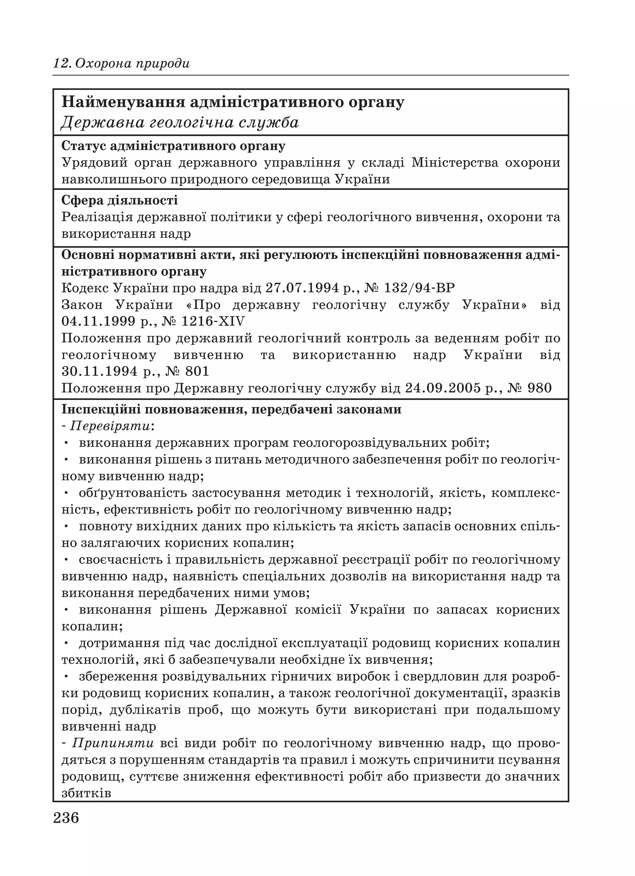 236
12. Охорона природи
Найменування адміністративного органу
Державна геологічна служба
Статус адміністративного органу
Урядовий орган державного управління у складі Міністерства охорони
навколишнього природного середовища України
Сфера діяльності
Реалізація державної політики у сфері геологічного вивчення, охорони та
використання надр
Основні нормативні акти, які регулюють інспекційні повноваження адмі
ністративного органу
Кодекс України про надра вiд 27.07.1994 р., № 132/94 ВР
Закон України «Про державну геологічну службу України» вiд
04.11.1999 р., № 1216 XIV
Положення про державний геологічний контроль за веденням робіт по
геологічному вивченню та використанню надр України вiд
30.11.1994 р., № 801
Положення про Державну геологічну службу від 24.09.2005 р., № 980
Інспекційні повноваження, передбачені законами
Перевіряти:
• виконання державних програм геологорозвідувальних робіт;
• виконання рішень з питань методичного забезпечення робіт по геологіч
ному вивченню надр;
• обґрунтованість застосування методик і технологій, якість, комплекс
ність, ефективність робіт по геологічному вивченню надр;
• повноту вихідних даних про кількість та якість запасів основних спіль
но залягаючих корисних копалин;
• своєчасність і правильність державної реєстрації робіт по геологічному
вивченню надр, наявність спеціальних дозволів на використання надр та
виконання передбачених ними умов;
• виконання рішень Державної комісії України по запасах корисних
копалин;
• дотримання під час дослідної експлуатації родовищ корисних копалин
технологій, які б забезпечували необхідне їх вивчення;
• збереження розвідувальних гірничих виробок і свердловин для розроб
ки родовищ корисних копалин, а також геологічної документації, зразків
порід, дублікатів проб, що можуть бути використані при подальшому
вивченні надр
Припиняти всі види робіт по геологічному вивченню надр, що прово
дяться з порушенням стандартів та правил і можуть спричинити псування
родовищ, суттєве зниження ефективності робіт або призвести до значних
збитків
 
