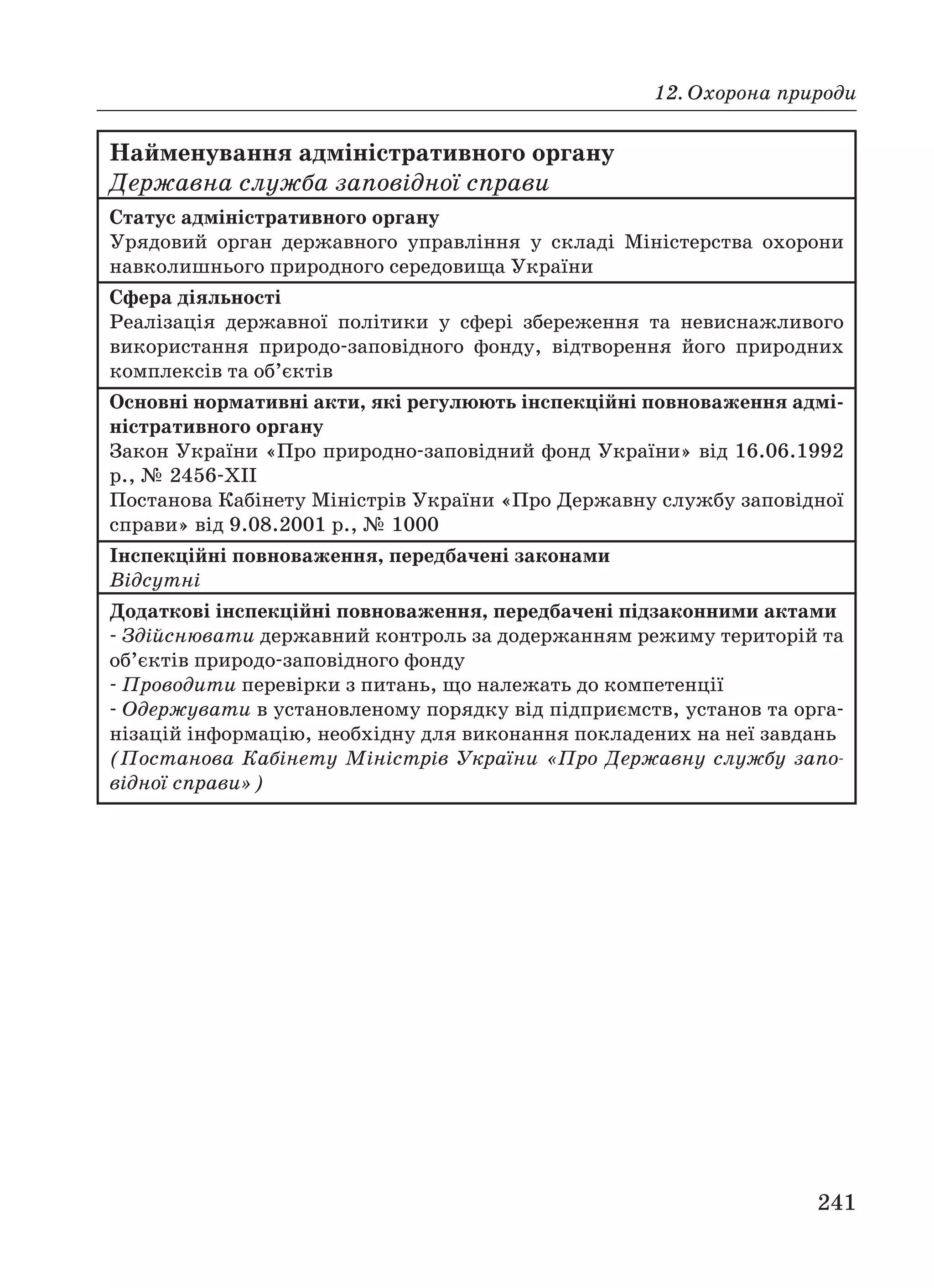 12. Охорона природи
241
Найменування адміністративного органу
Державна служба заповідної справи
Статус адміністративного органу
Урядовий орган державного управління у складі Міністерства охорони
навколишнього природного середовища України
Сфера діяльності
Реалізація державної політики у сфері збереження та невиснажливого
використання природо заповідного фонду, відтворення його природних
комплексів та об’єктів
Основні нормативні акти, які регулюють інспекційні повноваження адмі
ністративного органу
Закон України «Про природно заповідний фонд України» від 16.06.1992
р., № 2456 XII
Постанова Кабінету Міністрів України «Про Державну службу заповідної
справи» від 9.08.2001 р., № 1000
Інспекційні повноваження, передбачені законами
Відсутні
Додаткові інспекційні повноваження, передбачені підзаконними актами
Здійснювати державний контроль за додержанням режиму територій та
об’єктів природо заповідного фонду
Проводити перевірки з питань, що належать до компетенції
Одержувати в установленому порядку від підприємств, установ та орга
нізацій інформацію, необхідну для виконання покладених на неї завдань
(Постанова Кабінету Міністрів України «Про Державну службу запо
відної справи»)
 