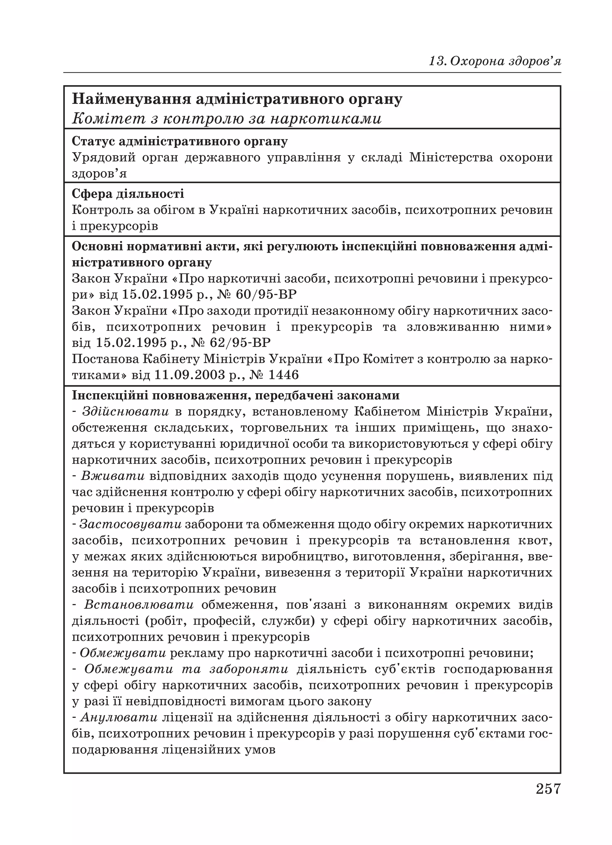 13. Охорона здоров’я
257
Найменування адміністративного органу
Комітет з контролю за наркотиками
Статус адміністративного органу
Урядовий орган державного управління у складі Міністерства охорони
здоров’я
Сфера діяльності
Контроль за обігом в Україні наркотичних засобів, психотропних речовин
і прекурсорів
Основні нормативні акти, які регулюють інспекційні повноваження адмі
ністративного органу
Закон України «Про наркотичні засоби, психотропні речовини і прекурсо
ри» від 15.02.1995 р., № 60/95 ВР
Закон України «Про заходи протидії незаконному обігу наркотичних засо
бів, психотропних речовин і прекурсорів та зловживанню ними»
від 15.02.1995 р., № 62/95 ВР
Постанова Кабінету Міністрів України «Про Комітет з контролю за нарко
тиками» від 11.09.2003 р., № 1446
Інспекційні повноваження, передбачені законами
Здійснювати в порядку, встановленому Кабінетом Міністрів України,
обстеження складських, торговельних та інших приміщень, що знахо
дяться у користуванні юридичної особи та використовуються у сфері обігу
наркотичних засобів, психотропних речовин і прекурсорів
Вживати відповідних заходів щодо усунення порушень, виявлених під
час здійснення контролю у сфері обігу наркотичних засобів, психотропних
речовин і прекурсорів
Застосовувати заборони та обмеження щодо обігу окремих наркотичних
засобів, психотропних речовин і прекурсорів та встановлення квот,
у межах яких здійснюються виробництво, виготовлення, зберігання, вве
зення на територію України, вивезення з території України наркотичних
засобів і психотропних речовин
Встановлювати обмеження, пов'язані з виконанням окремих видів
діяльності (робіт, професій, служби) у сфері обігу наркотичних засобів,
психотропних речовин і прекурсорів
Обмежувати рекламу про наркотичні засоби і психотропні речовини;
Обмежувати та забороняти діяльність суб'єктів господарювання
у сфері обігу наркотичних засобів, психотропних речовин і прекурсорів
у разі її невідповідності вимогам цього закону
Анулювати ліцензії на здійснення діяльності з обігу наркотичних засо
бів, психотропних речовин і прекурсорів у разі порушення суб'єктами гос
подарювання ліцензійних умов
 