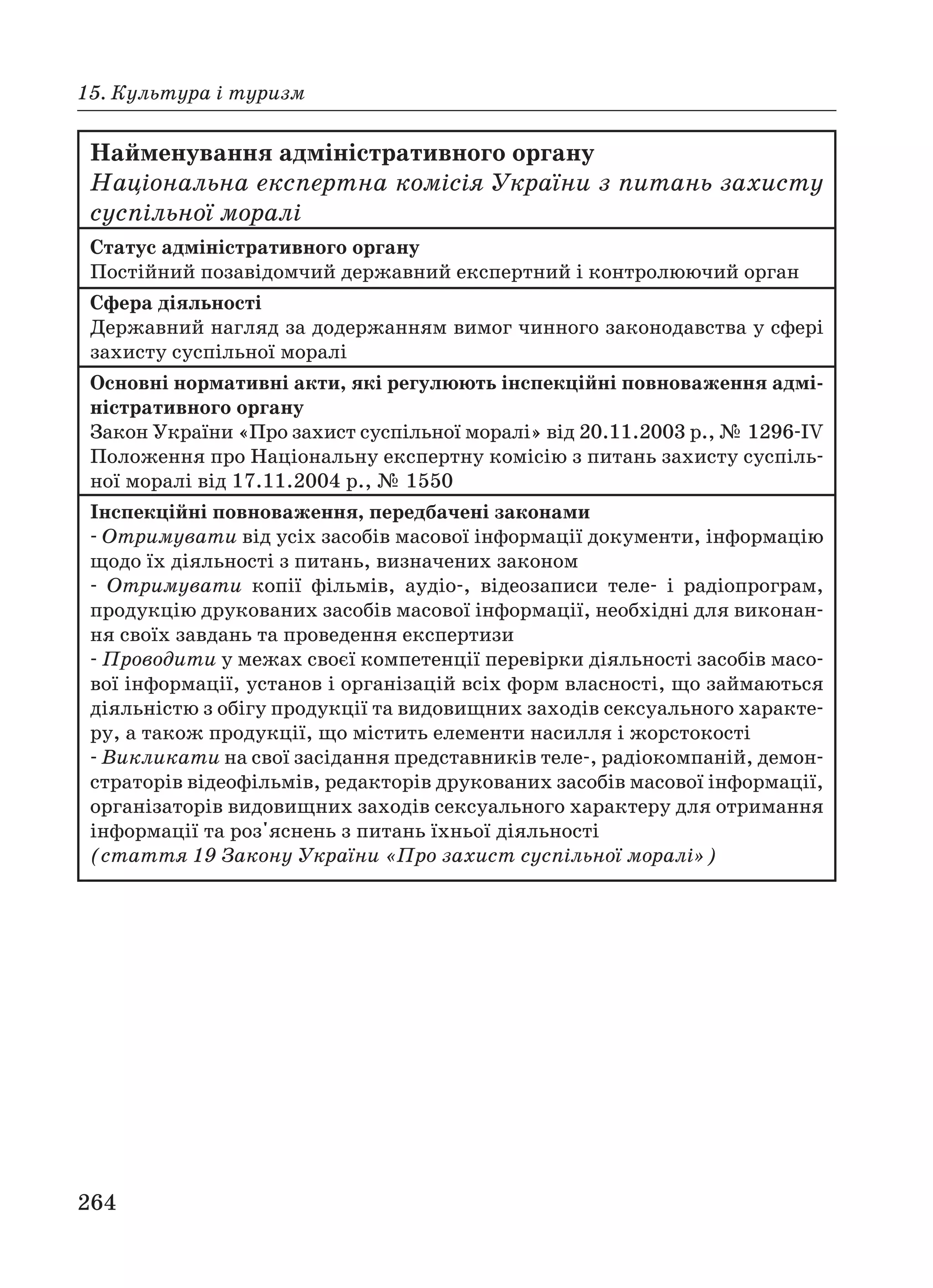264
15. Культура і туризм
Найменування адміністративного органу
Національна експертна комісія України з питань захисту
суспільної моралі
Статус адміністративного органу
Постійний позавідомчий державний експертний і контролюючий орган
Сфера діяльності
Державний нагляд за додержанням вимог чинного законодавства у сфері
захисту суспільної моралі
Основні нормативні акти, які регулюють інспекційні повноваження адмі
ністративного органу
Закон України «Про захист суспільної моралі» вiд 20.11.2003 р., № 1296 IV
Положення про Національну експертну комісію з питань захисту суспіль
ної моралі від 17.11.2004 р., № 1550
Інспекційні повноваження, передбачені законами
Отримувати від усіх засобів масової інформації документи, інформацію
щодо їх діяльності з питань, визначених законом
Отримувати копії фільмів, аудіо , відеозаписи теле і радіопрограм,
продукцію друкованих засобів масової інформації, необхідні для виконан
ня своїх завдань та проведення експертизи
Проводити у межах своєї компетенції перевірки діяльності засобів масо
вої інформації, установ і організацій всіх форм власності, що займаються
діяльністю з обігу продукції та видовищних заходів сексуального характе
ру, а також продукції, що містить елементи насилля і жорстокості
Викликати на свої засідання представників теле , радіокомпаній, демон
страторів відеофільмів, редакторів друкованих засобів масової інформації,
організаторів видовищних заходів сексуального характеру для отримання
інформації та роз'яснень з питань їхньої діяльності
(стаття 19 Закону України «Про захист суспільної моралі»)
 