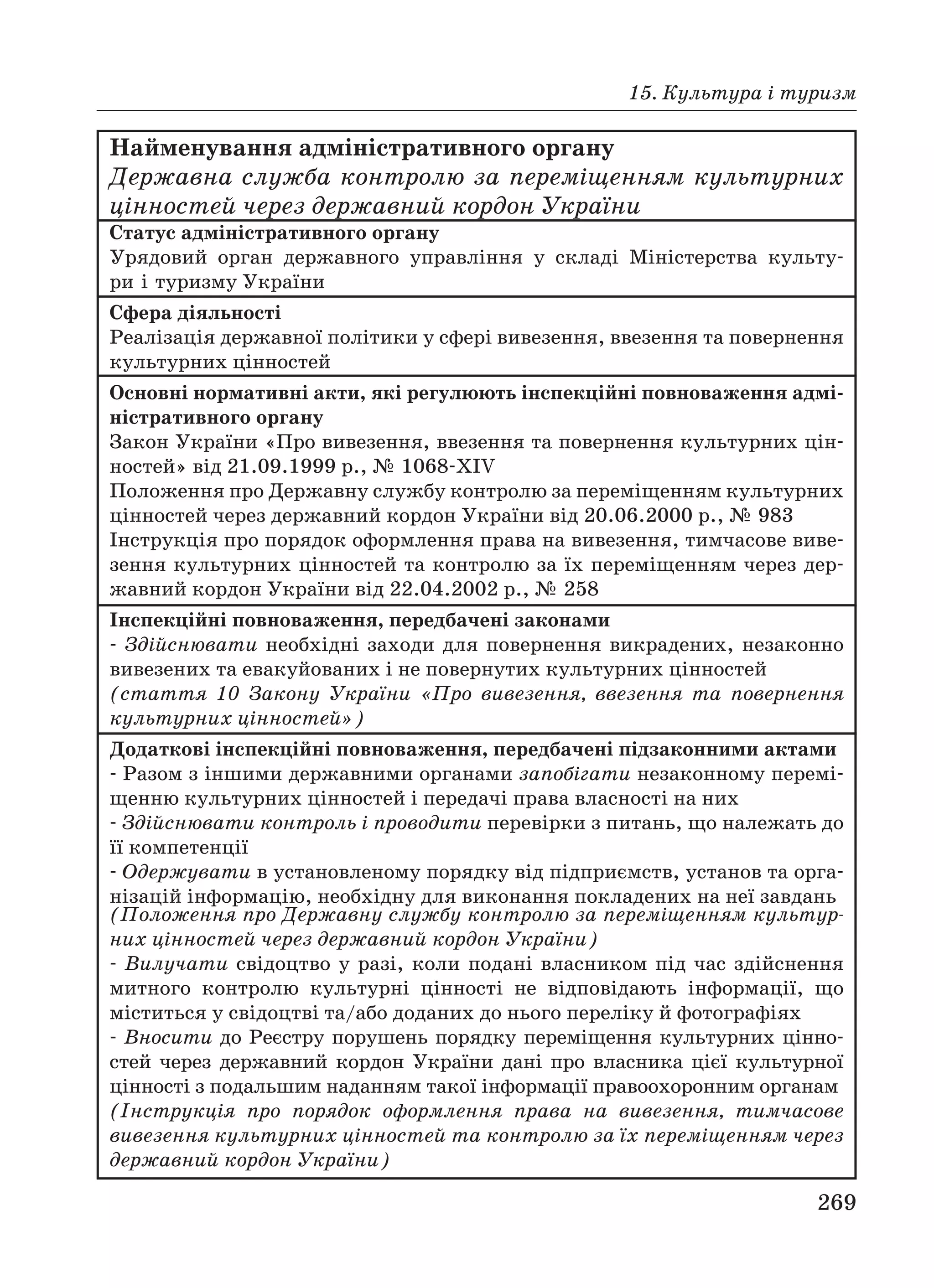 15. Культура і туризм
269
Найменування адміністративного органу
Державна служба контролю за переміщенням культурних
цінностей через державний кордон України
Статус адміністративного органу
Урядовий орган державного управління у складі Міністерства культу
ри і туризму України
Сфера діяльності
Реалізація державної політики у сфері вивезення, ввезення та повернення
культурних цінностей
Основні нормативні акти, які регулюють інспекційні повноваження адмі
ністративного органу
Закон України «Про вивезення, ввезення та повернення культурних цін
ностей» від 21.09.1999 р., № 1068 XIV
Положення про Державну службу контролю за переміщенням культурних
цінностей через державний кордон України від 20.06.2000 р., № 983
Інструкція про порядок оформлення права на вивезення, тимчасове виве
зення культурних цінностей та контролю за їх переміщенням через дер
жавний кордон України від 22.04.2002 р., № 258
Інспекційні повноваження, передбачені законами
Здійснювати необхідні заходи для повернення викрадених, незаконно
вивезених та евакуйованих і не повернутих культурних цінностей
(стаття 10 Закону України «Про вивезення, ввезення та повернення
культурних цінностей»)
Додаткові інспекційні повноваження, передбачені підзаконними актами
Разом з іншими державними органами запобігати незаконному перемі
щенню культурних цінностей і передачі права власності на них
Здійснювати контроль і проводити перевірки з питань, що належать до
її компетенції
Одержувати в установленому порядку від підприємств, установ та орга
нізацій інформацію, необхідну для виконання покладених на неї завдань
(Положення про Державну службу контролю за переміщенням культур
них цінностей через державний кордон України)
Вилучати свідоцтво у разі, коли подані власником під час здійснення
митного контролю культурні цінності не відповідають інформації, що
міститься у свідоцтві та/або доданих до нього переліку й фотографіях
Вносити до Реєстру порушень порядку переміщення культурних цінно
стей через державний кордон України дані про власника цієї культурної
цінності з подальшим наданням такої інформації правоохоронним органам
(Інструкція про порядок оформлення права на вивезення, тимчасове
вивезення культурних цінностей та контролю за їх переміщенням через
державний кордон України)
 