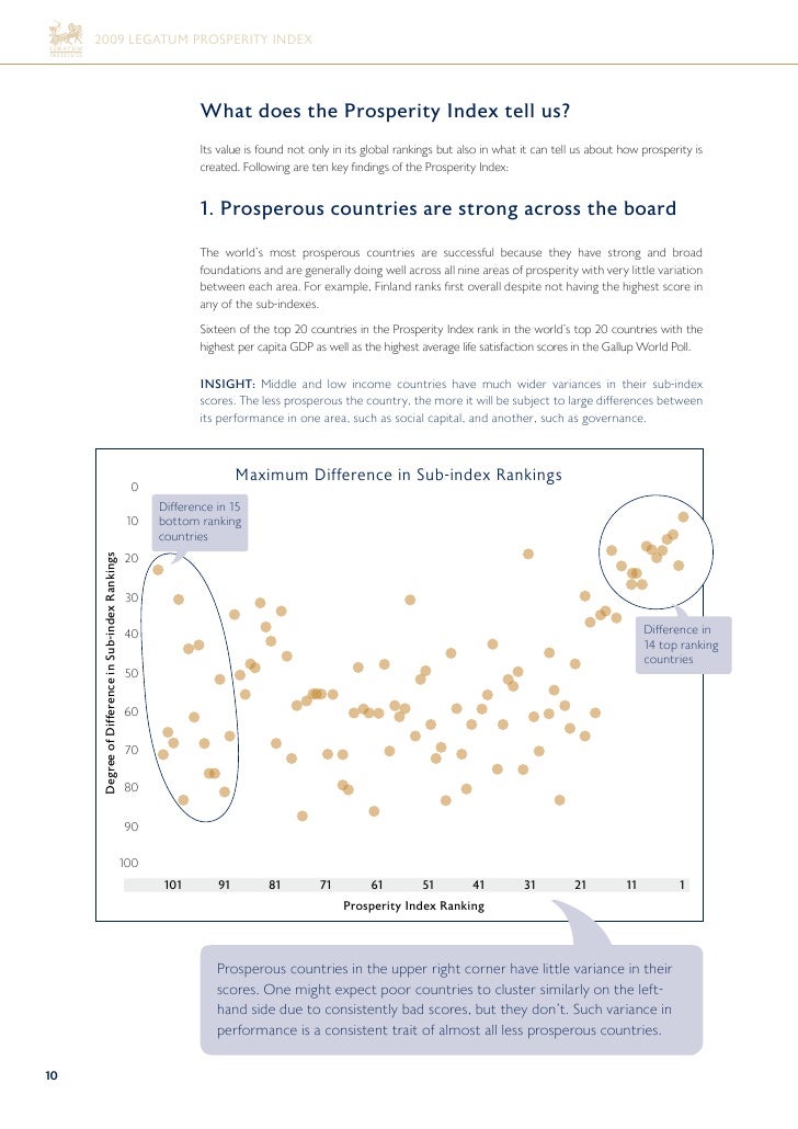2009 Legatum Prosperity Index Summary Report