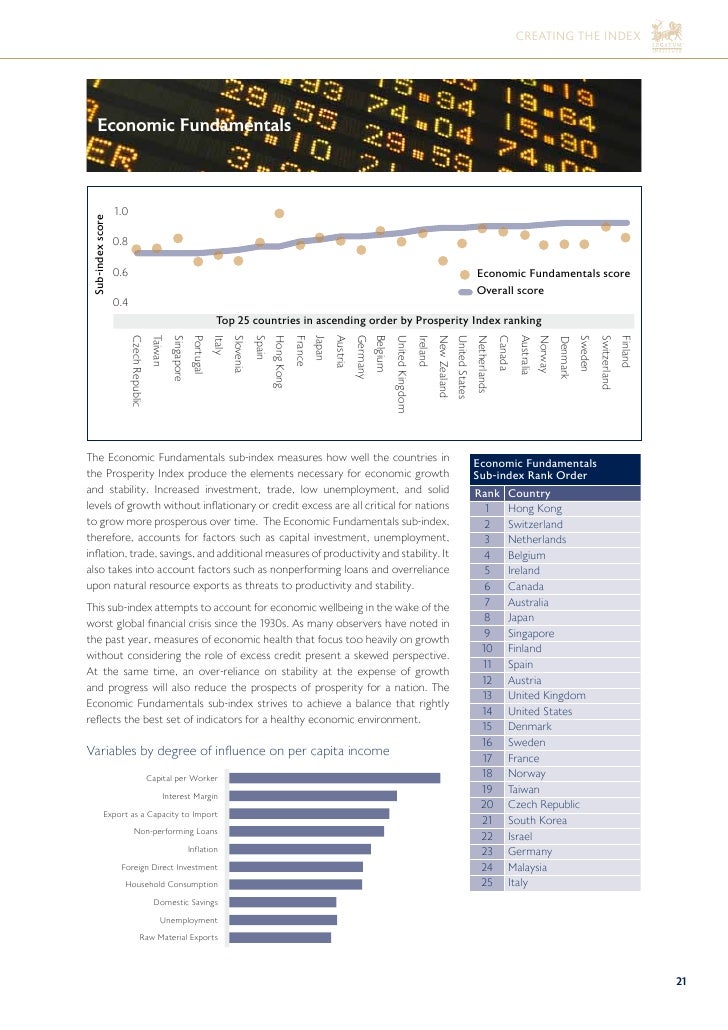 2009 Legatum Prosperity Index Summary Report
