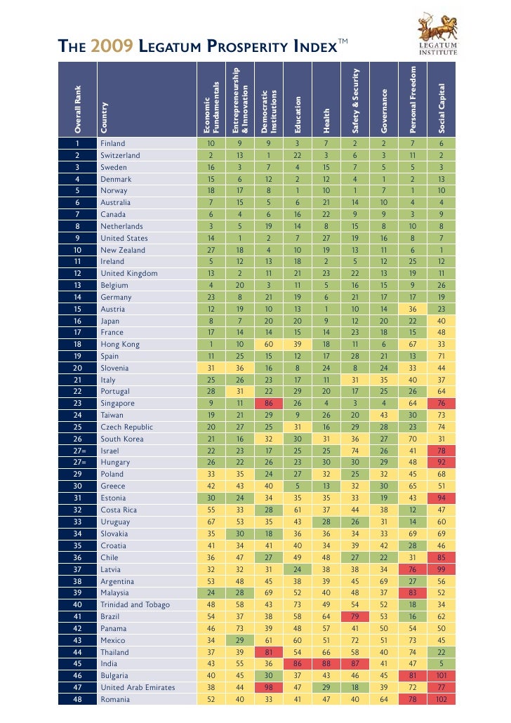 2009 Legatum Prosperity Index Summary Report