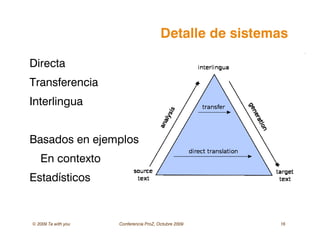 © 2009 Ta with you Conferencia ProZ, Octubre 2009 16
Detalle de sistemas
Directa
Transferencia
Interlingua
Basados en ejemplos
En contexto
Estadísticos
 