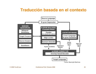 © 2009 Ta with you Conferencia ProZ, Octubre 2009 25
Traducción basada en el contexto
Fuente: Meaningful Machines
 
