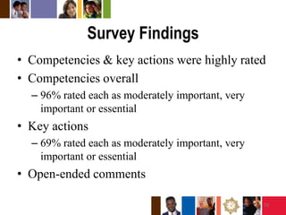 Survey FindingsCompetencies & key actions were highly ratedCompetencies overall96% rated each as moderately important, very important or essentialKey actions69% rated each as moderately important, very important or essentialOpen-ended comments10