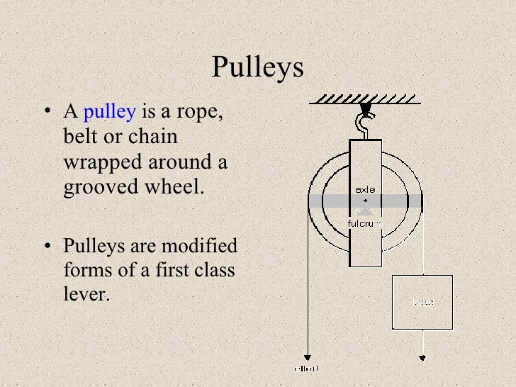 2009 Pulleys