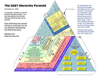 The GD&T Hierarchy Pyramid           To download the .pdf
                                     file, go to the website
©Tec-Ease, Inc., 2009                and follow the link to the
                                     pyramid. This pyramid
To assemble, carefully cut out the   is in accordance with
pyramid and fold as shown. The       the ASME Y14.5-2009.
two tabs will lock into the slits    We encourage you to
indicated along the sides of the     print the pyramid to a
pyramid.                             larger scale. C size is
                                     very readable and easier
Enjoy referencing the pyramid        to fold. You might want
and call us at Tec-Ease, Inc. for    to print several pyramids
                                     and make a mobile.
any Geometric Dimensioning
and Tolerancing needs.               Having trouble cutting
                                     and folding the Pyramid?
888-832-3273                         Give it to a child to do.
www.tec-ease.com
                                     $
 
