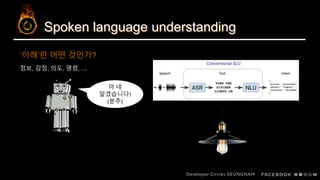 Spoken language understanding
정보, 감정, 의도, 명령, …
‘이해’란 어떤 것인가?
아 네
알겠습니다!
(분주)
 